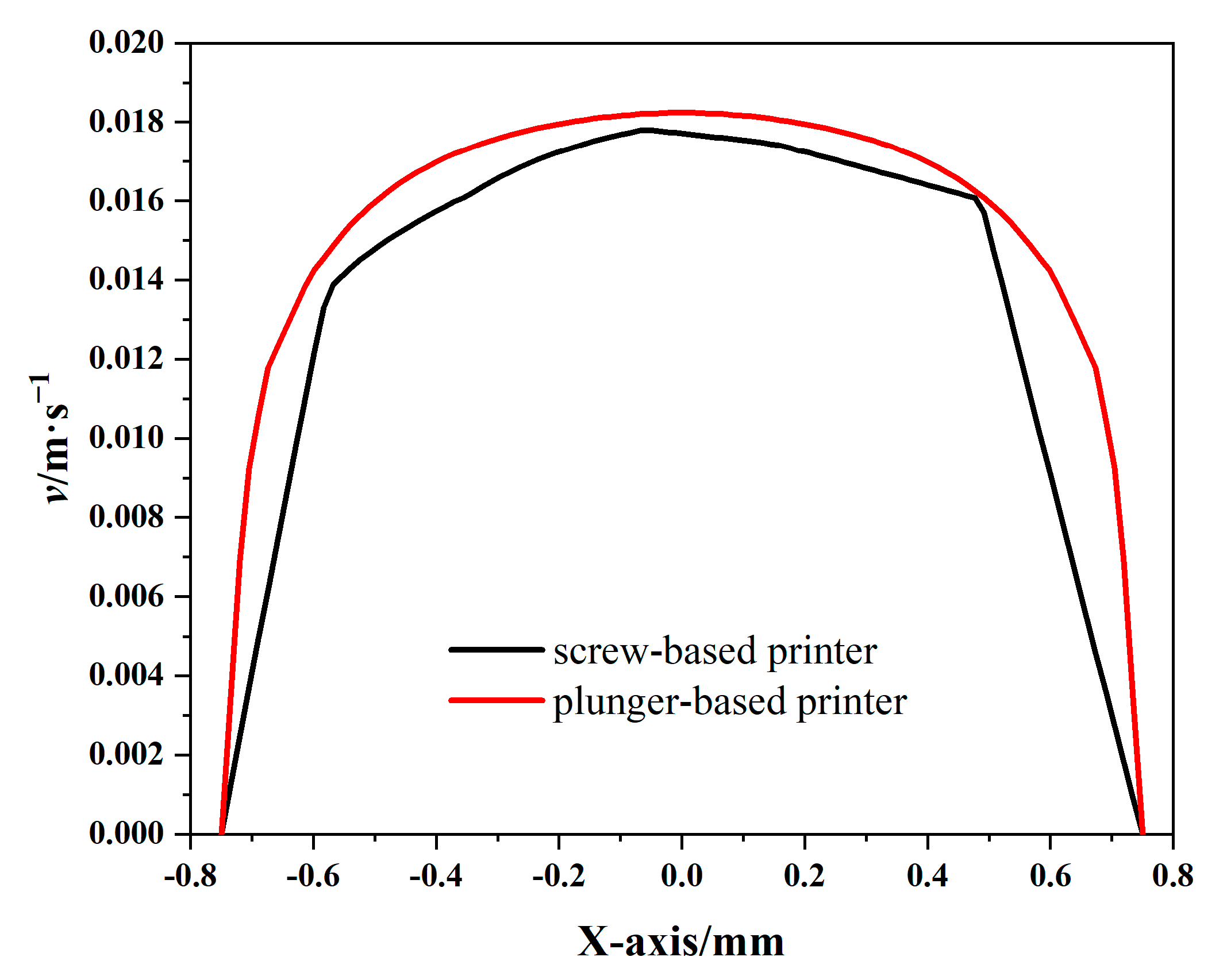 Materials 18 00777 g008