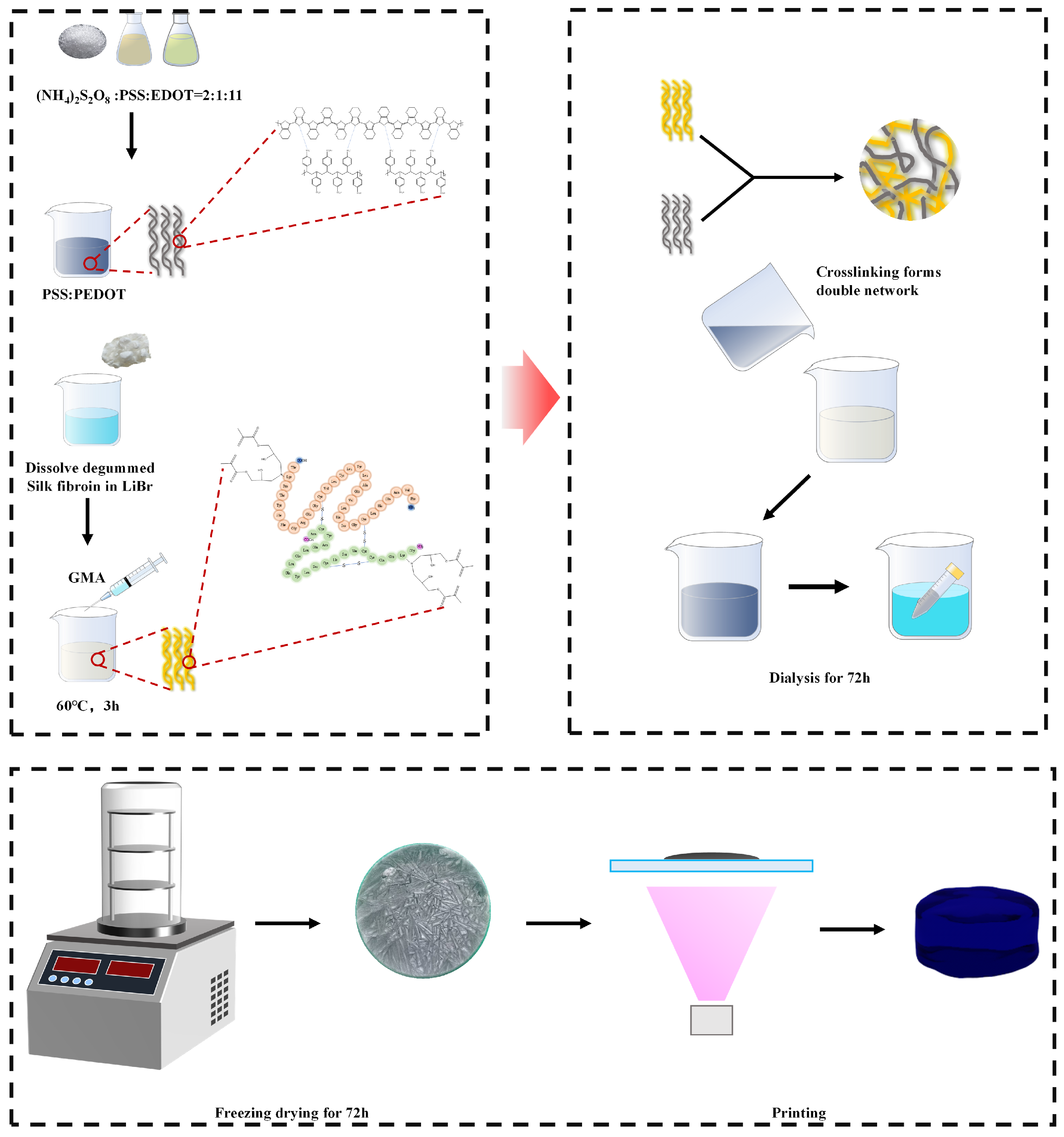 Materials 18 00779 g001
