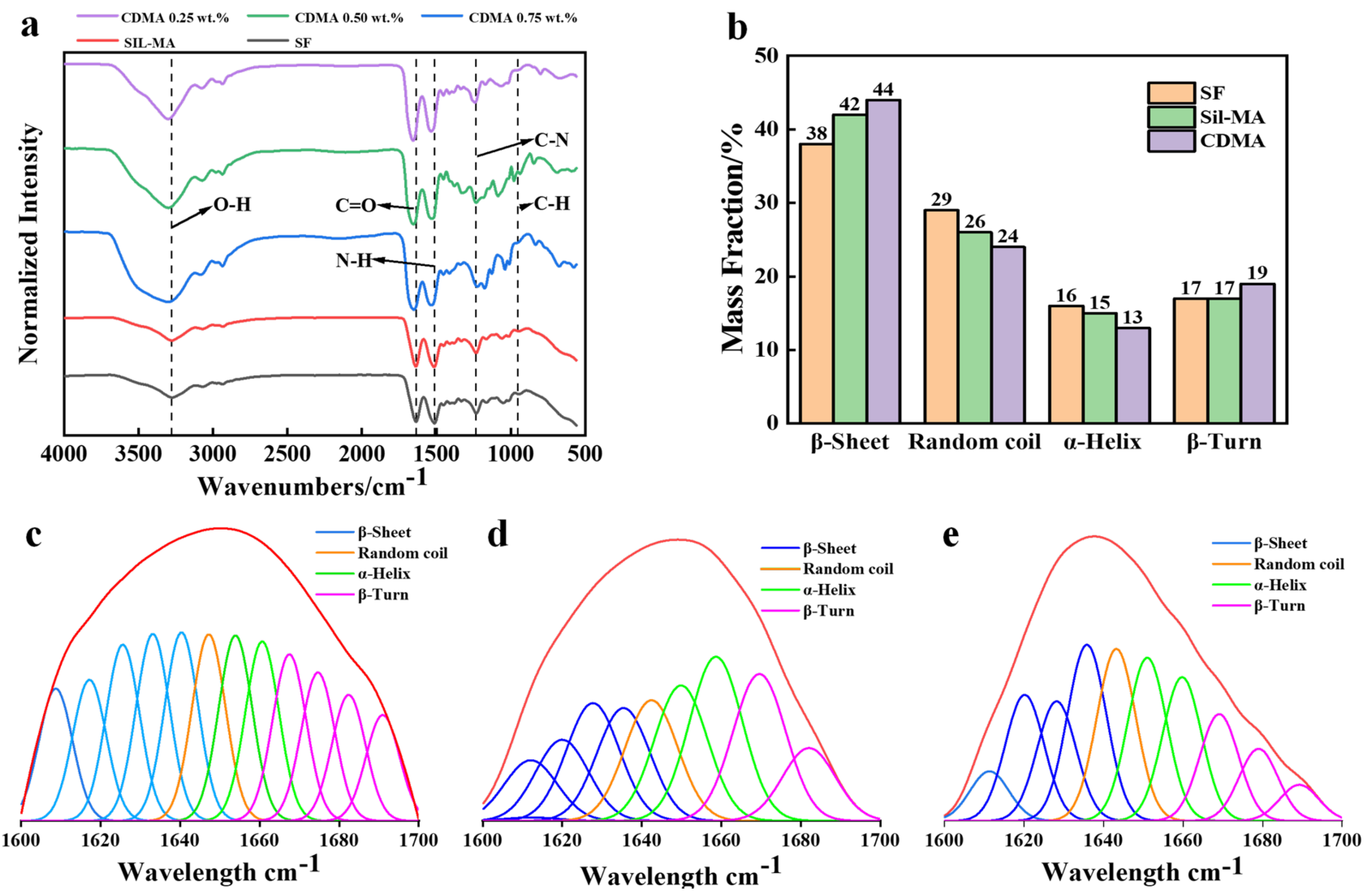 Materials 18 00779 g004