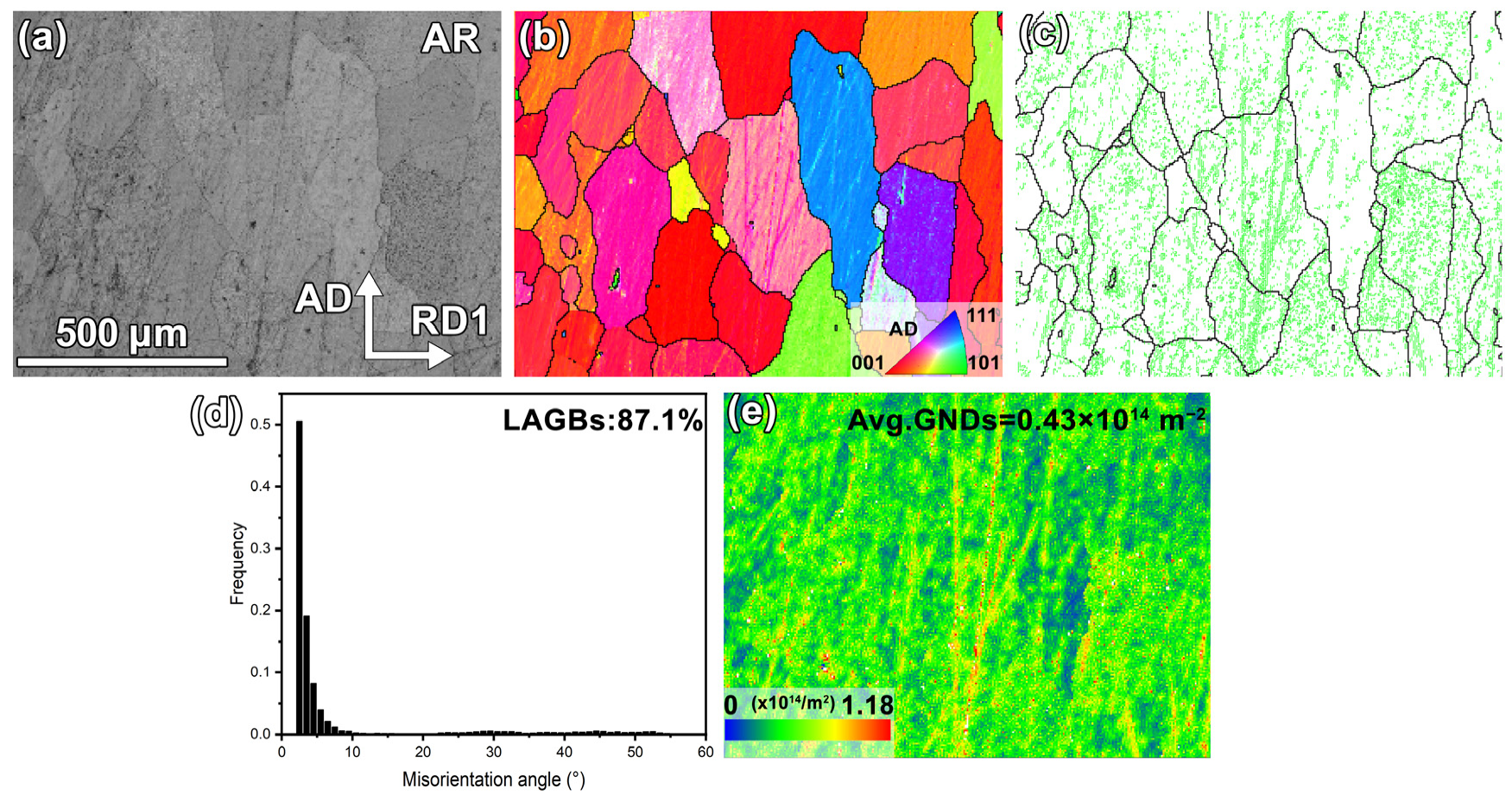 Materials 18 00783 g002