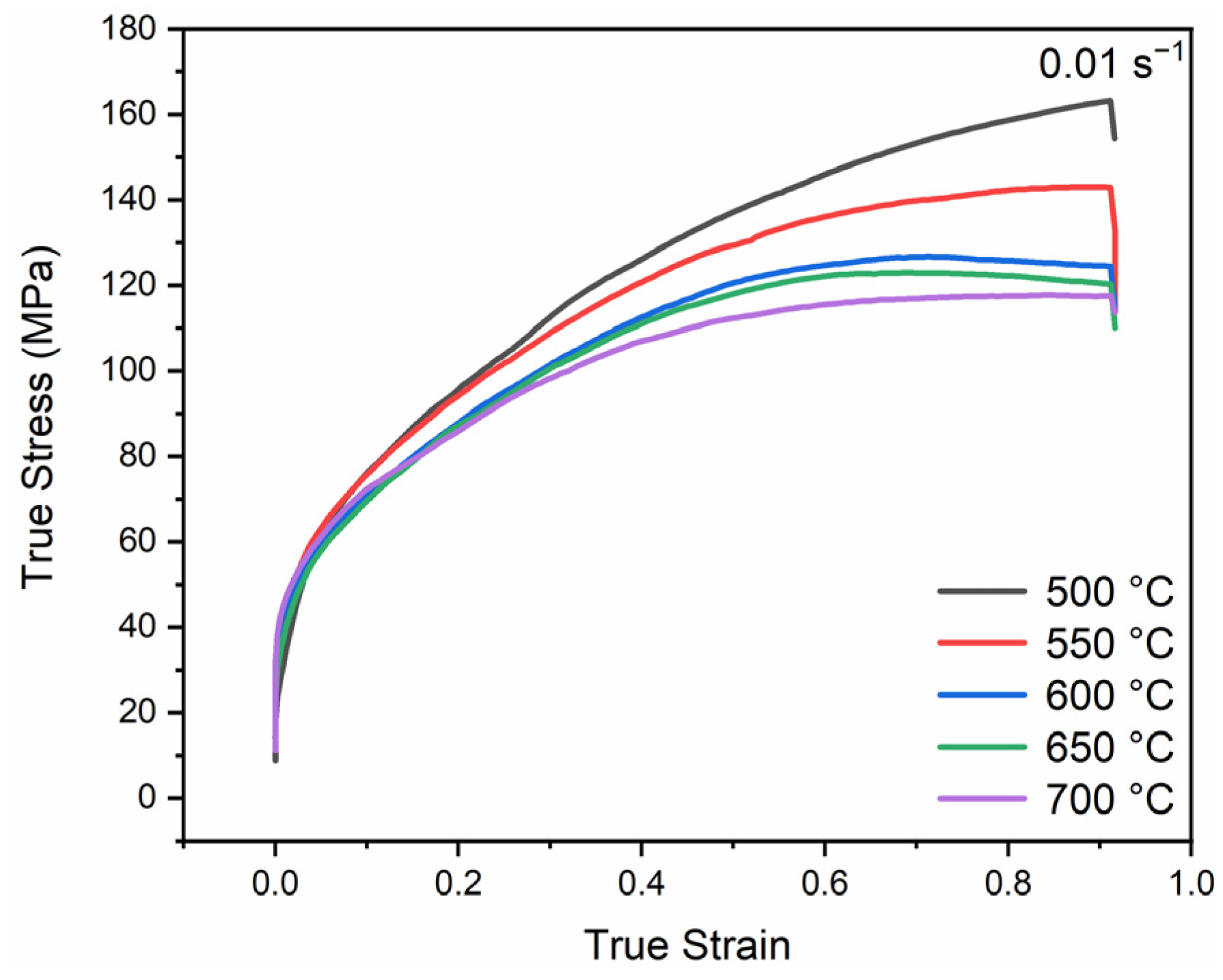 Materials 18 00783 g003