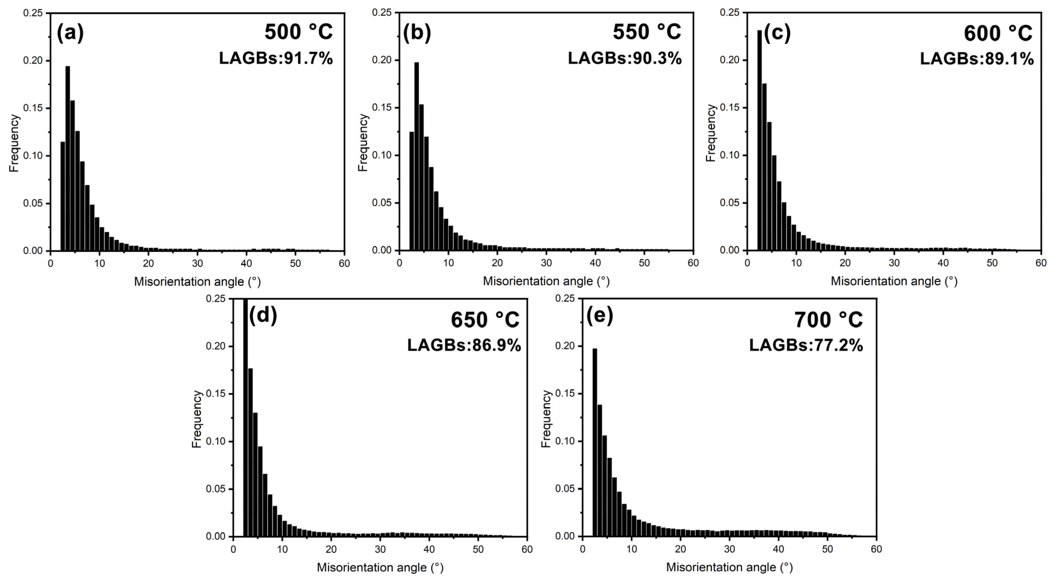 Materials 18 00783 g006