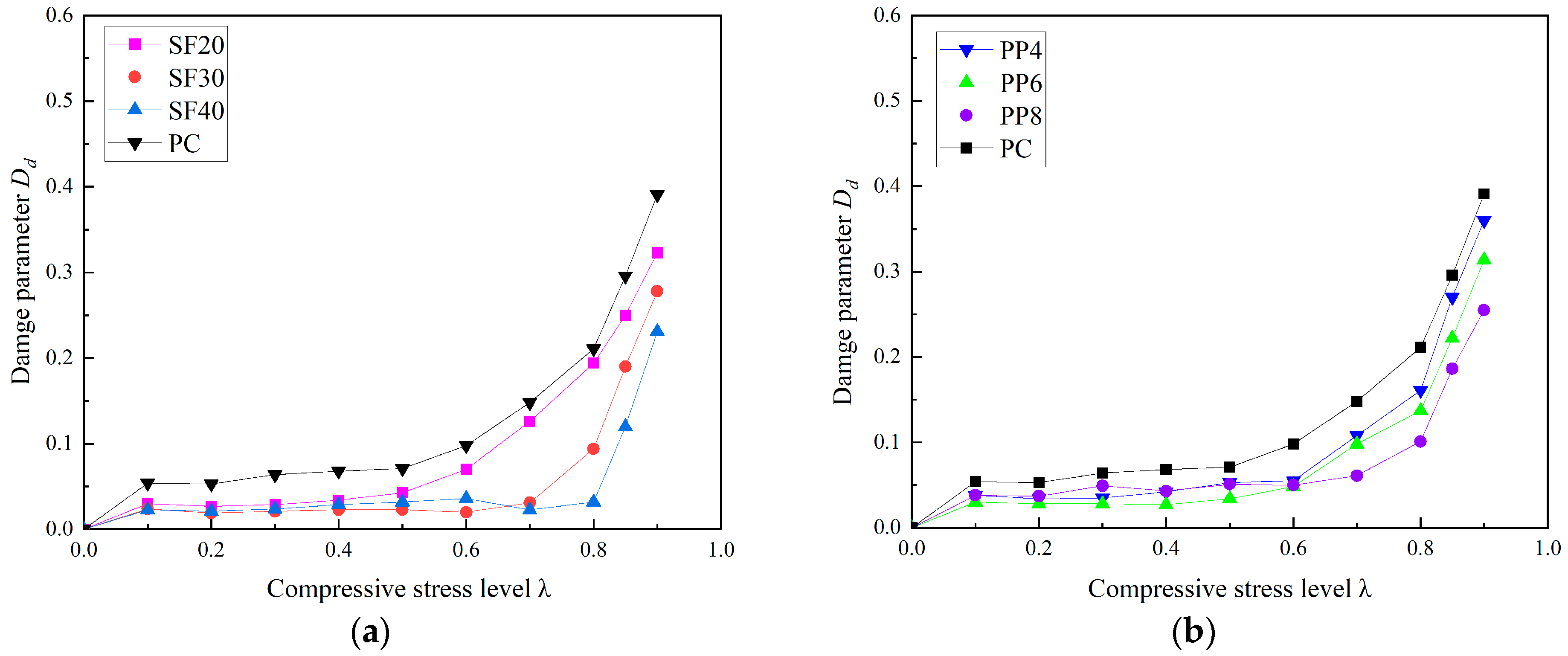 Materials 18 00784 g007