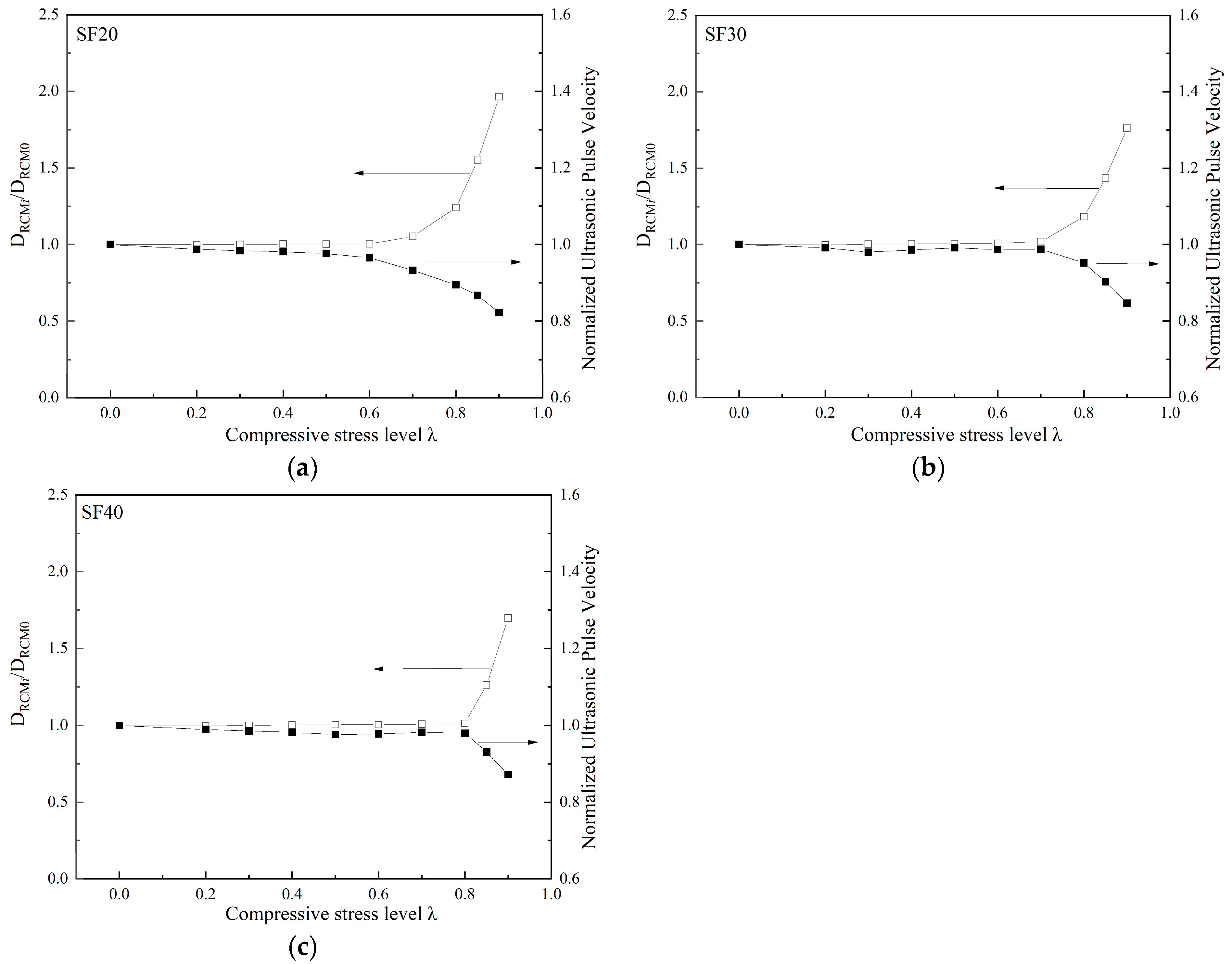 Materials 18 00784 g009