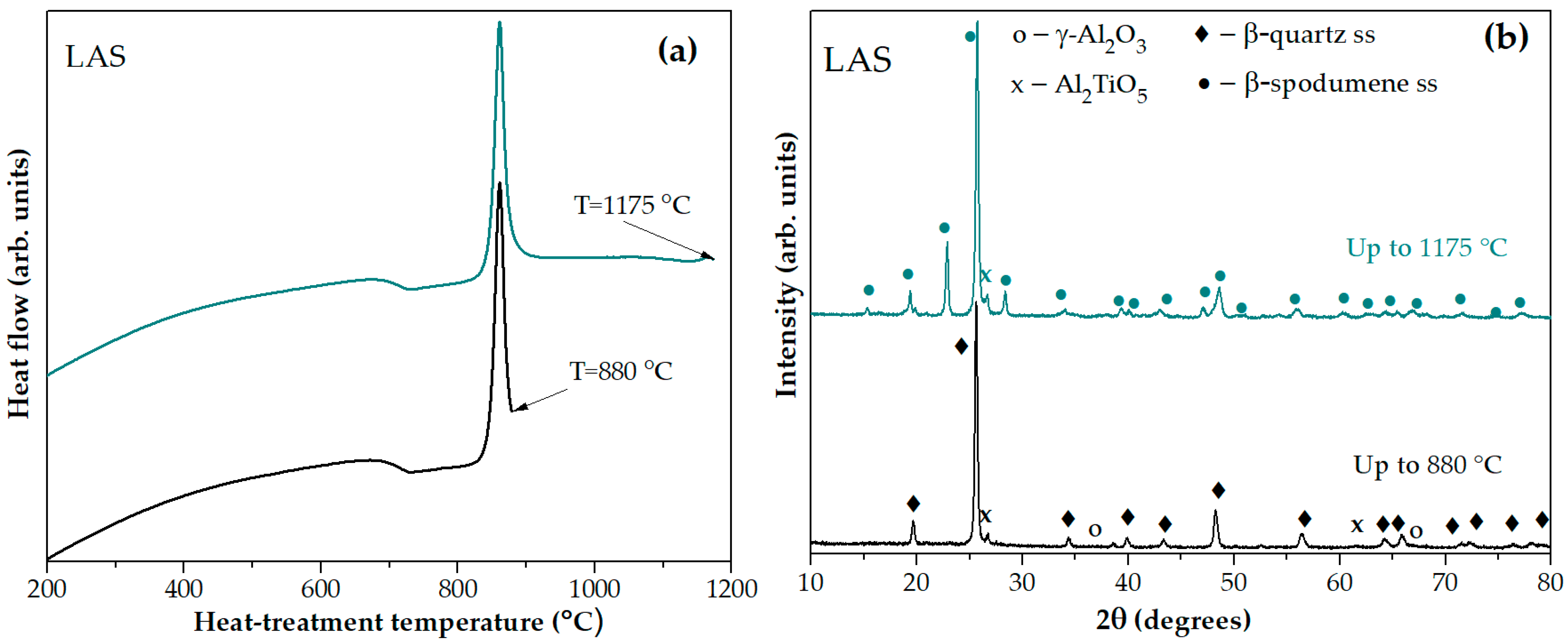 Materials 18 00785 g004