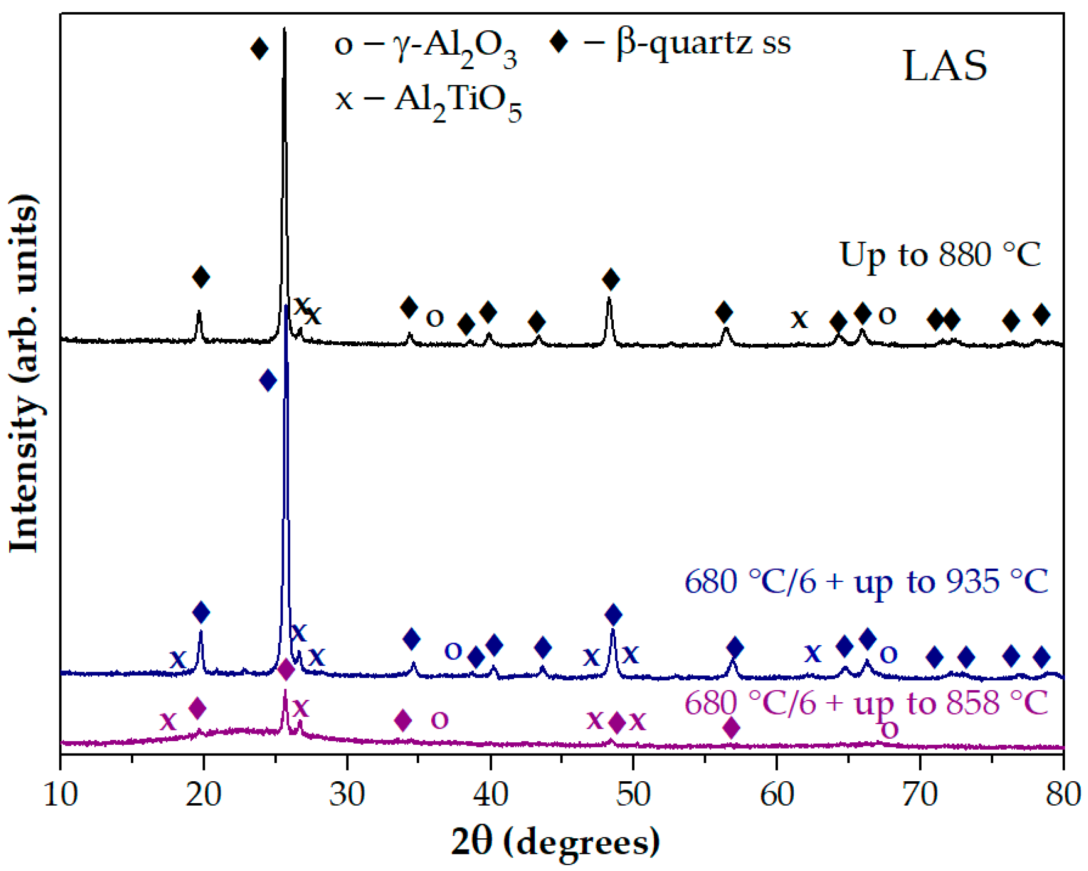 Materials 18 00785 g006