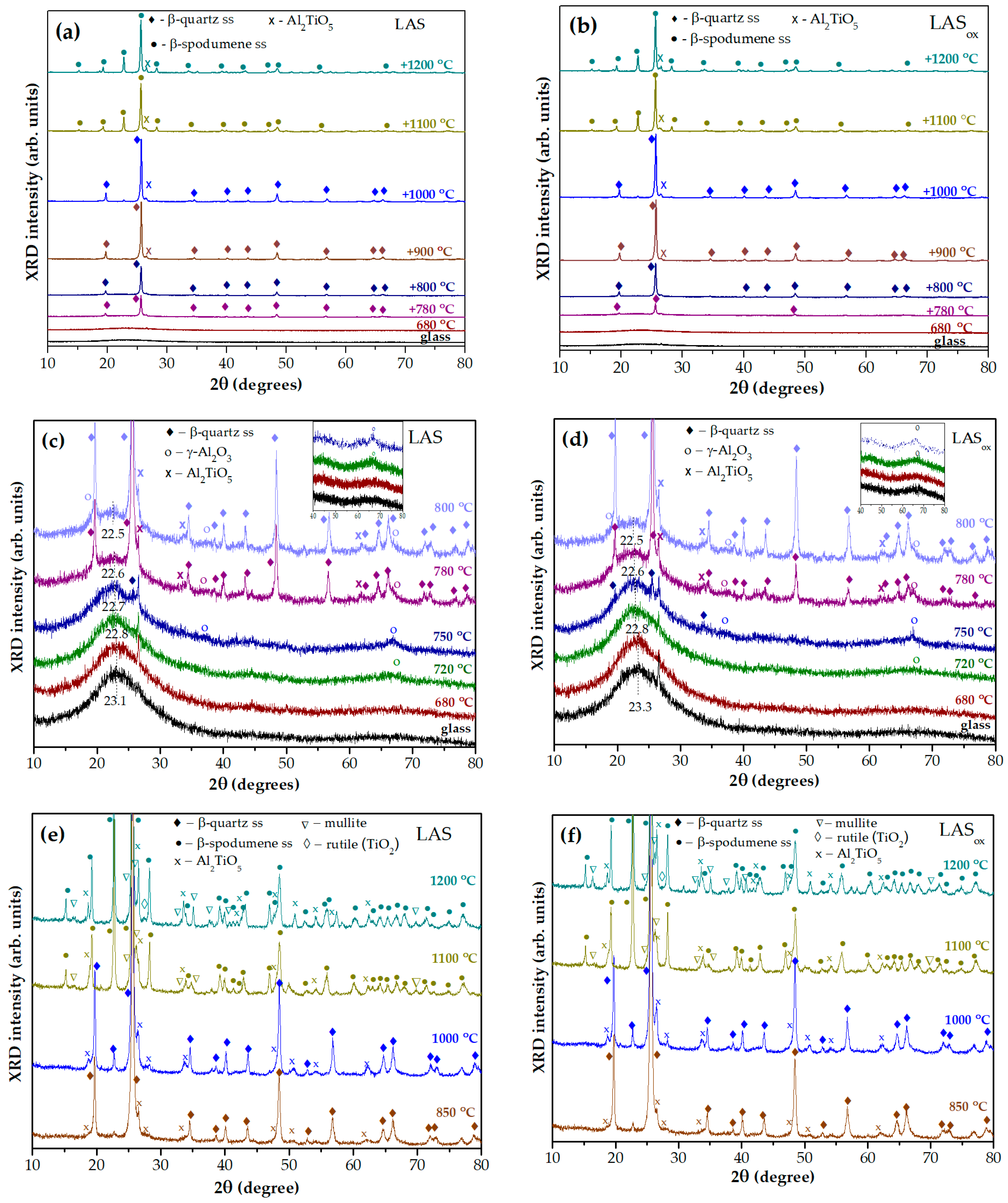 Materials 18 00785 g007