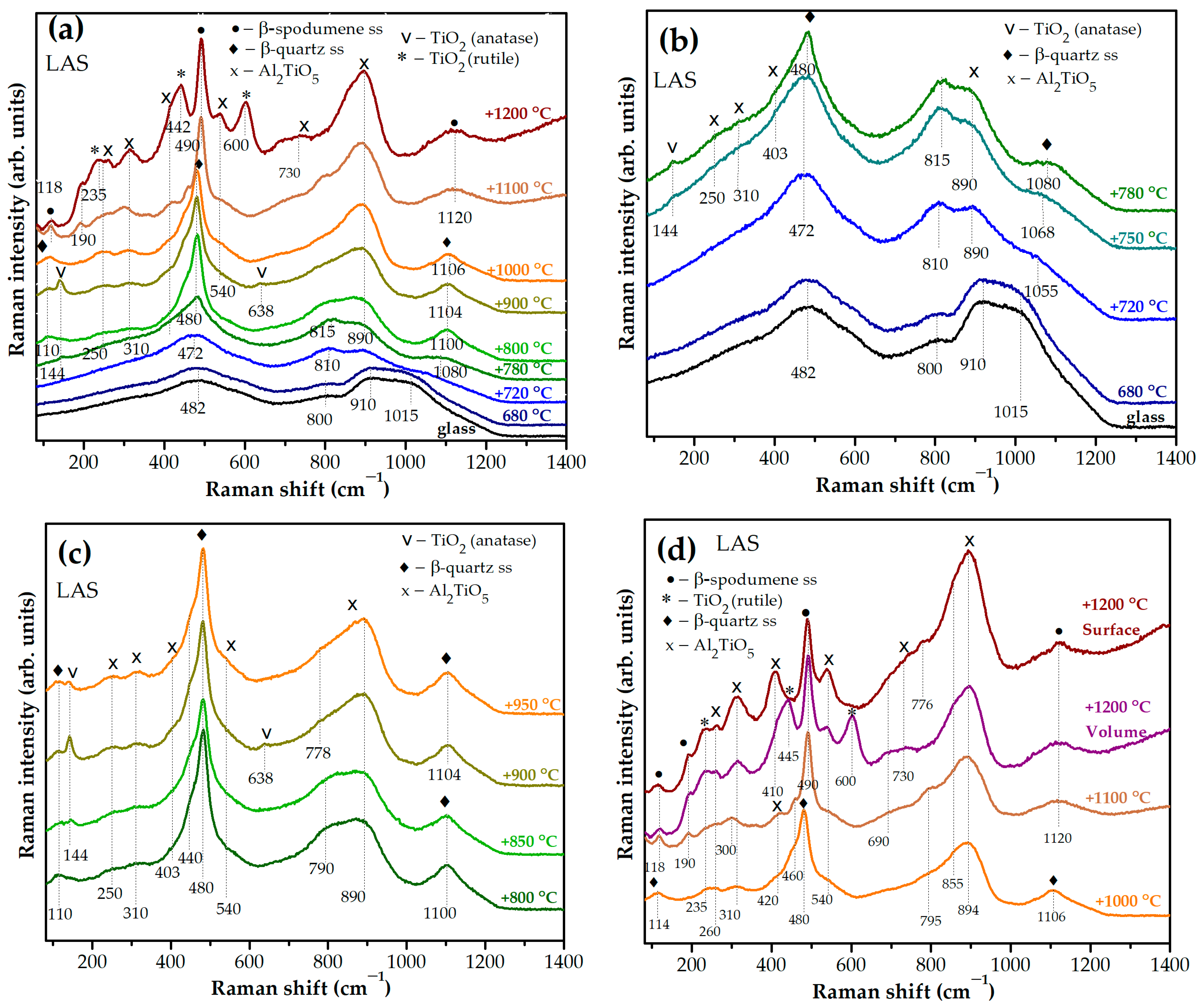 Materials 18 00785 g009