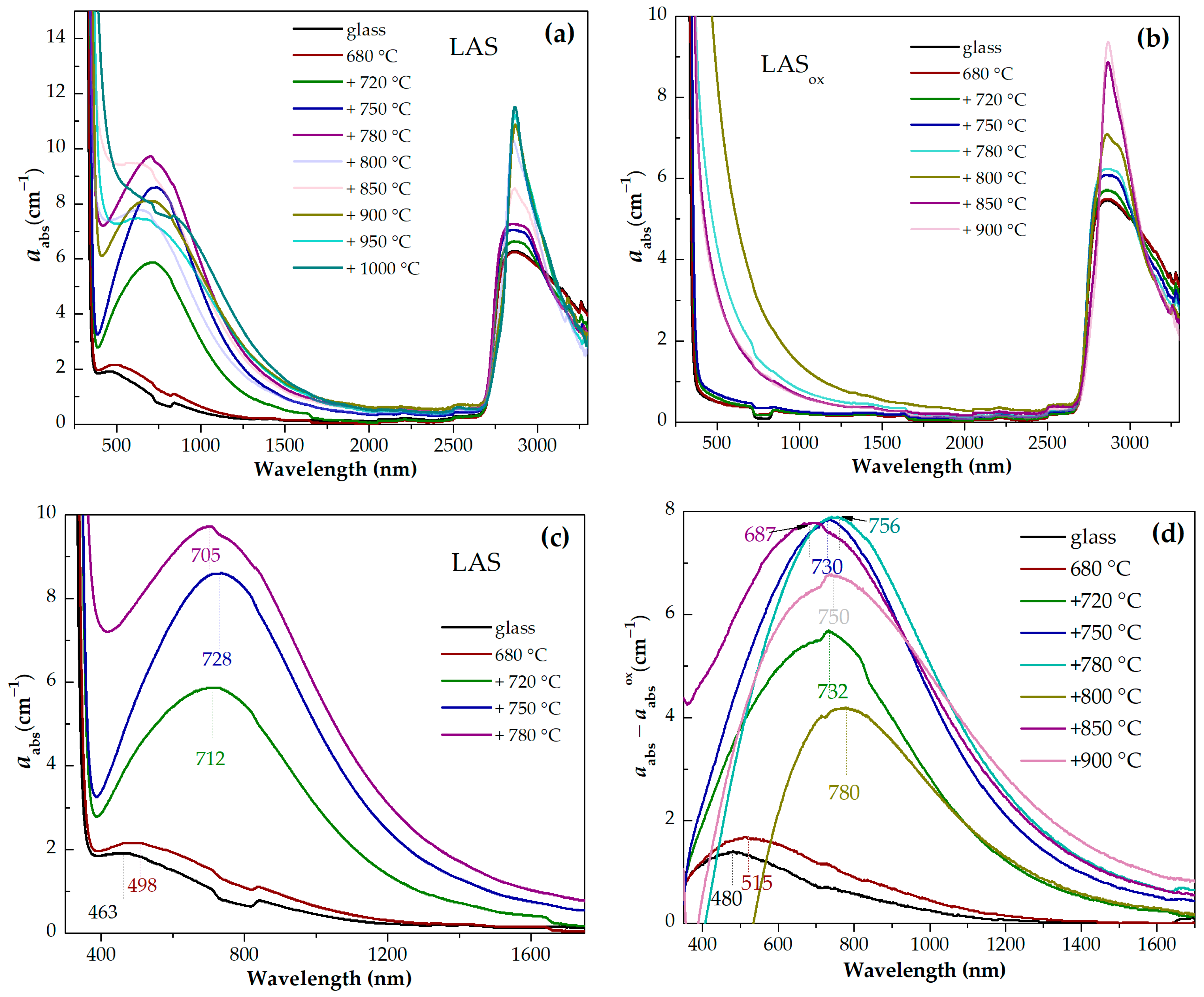 Materials 18 00785 g013a
