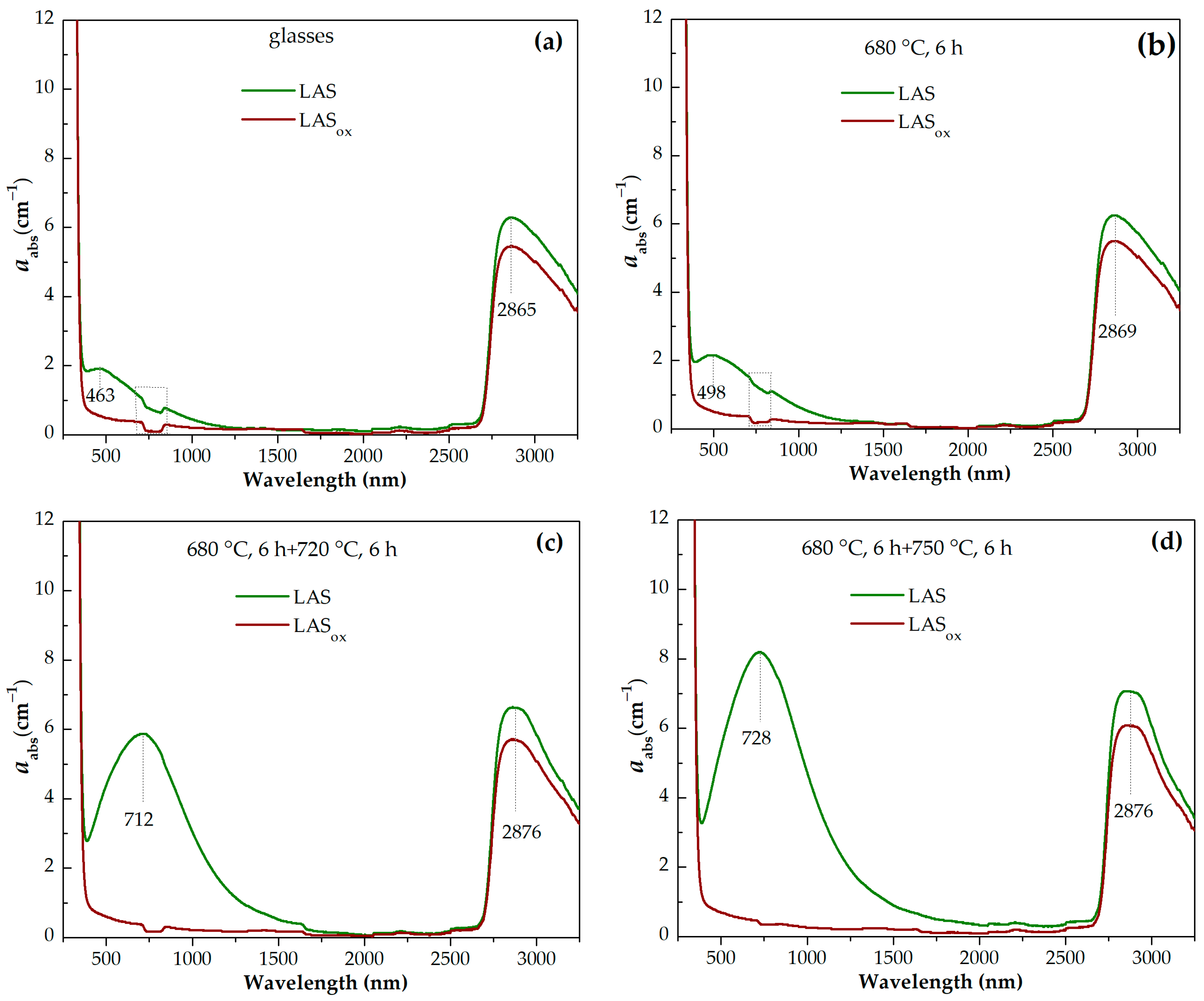 Materials 18 00785 g014a