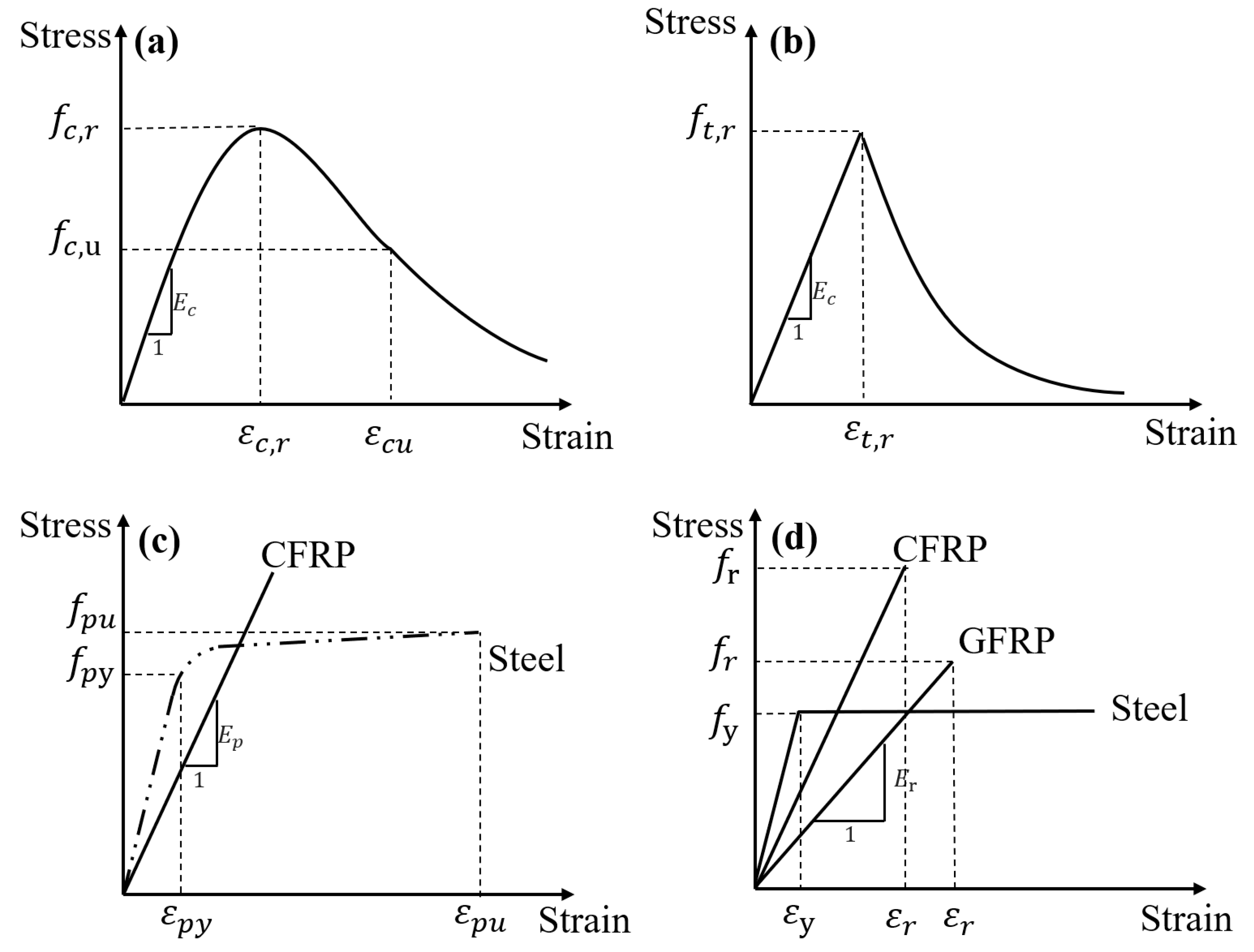 Materials 18 00787 g001