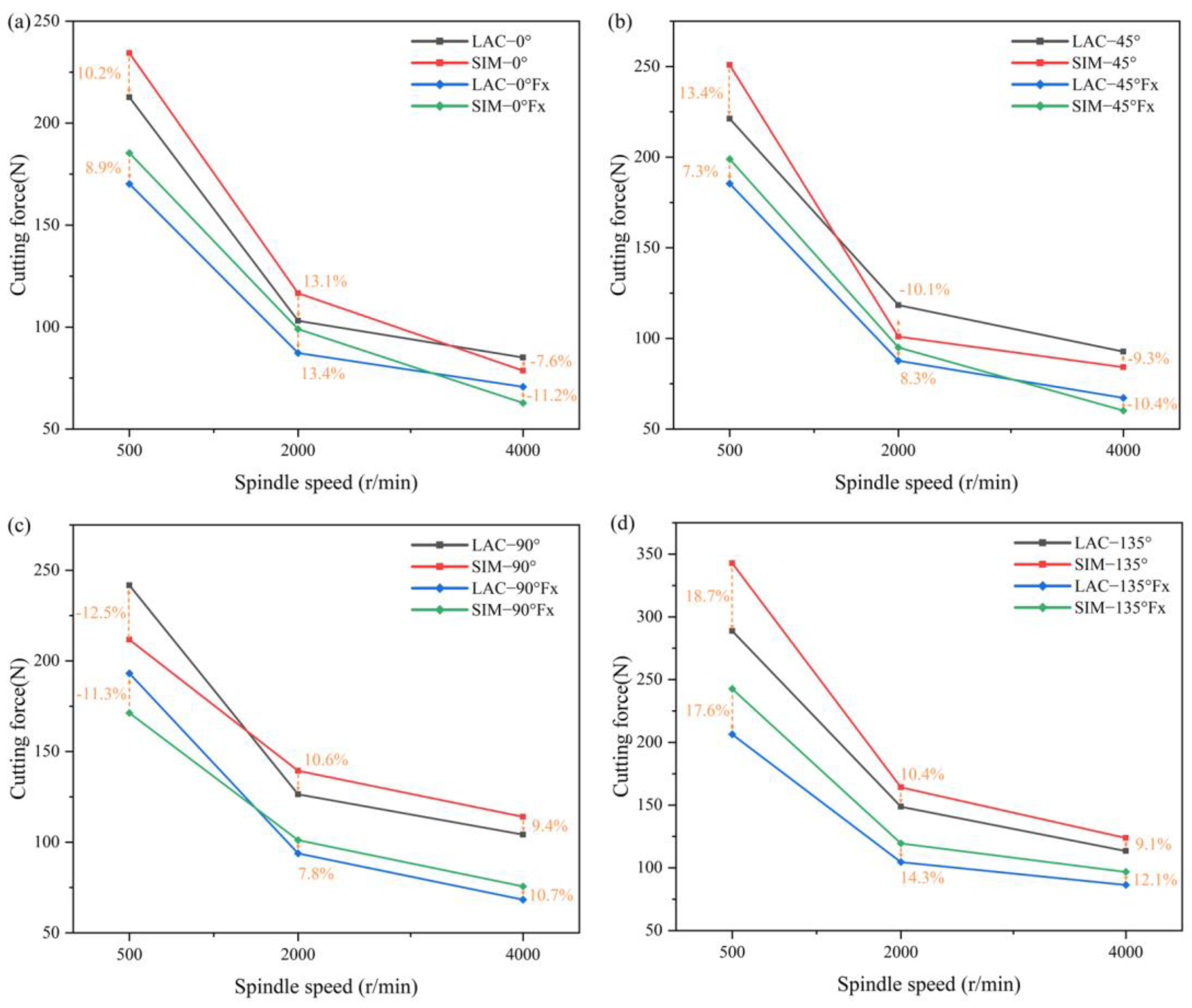 Materials 18 00791 g003