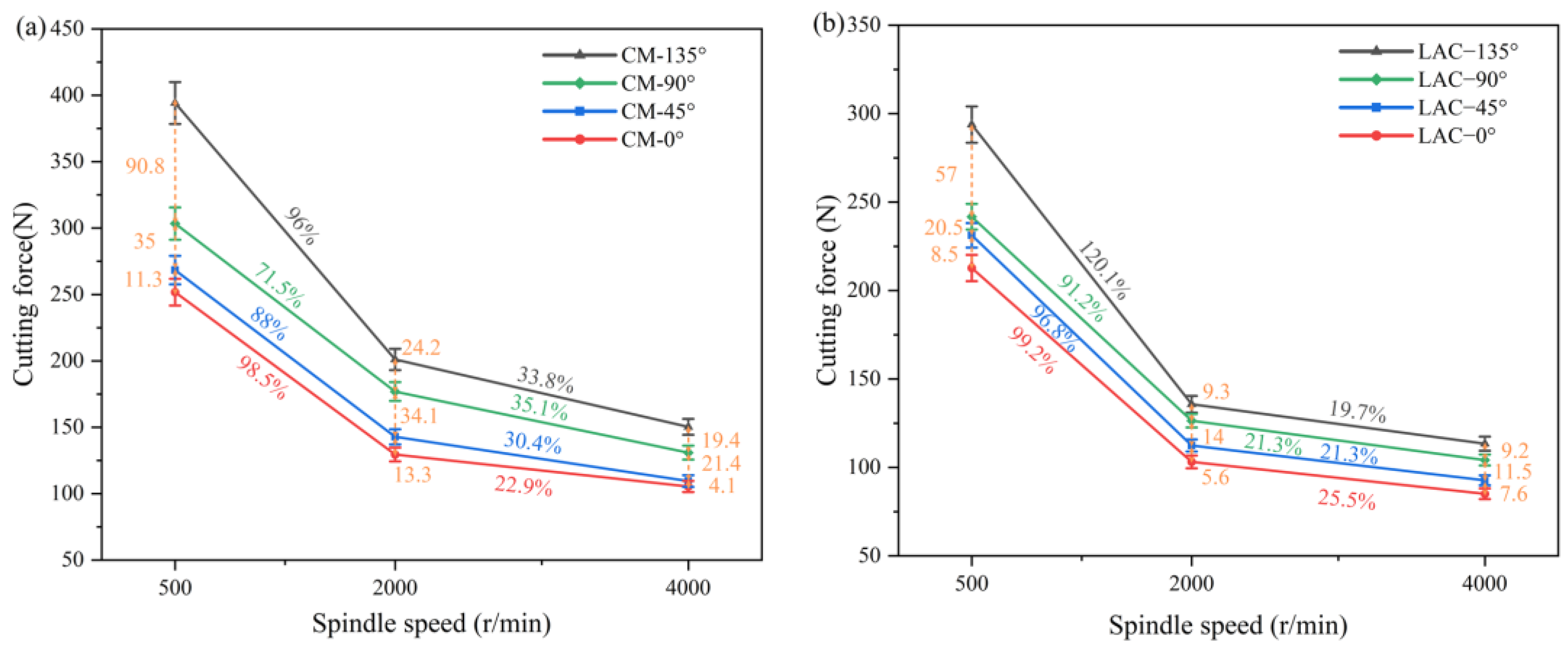 Materials 18 00791 g004