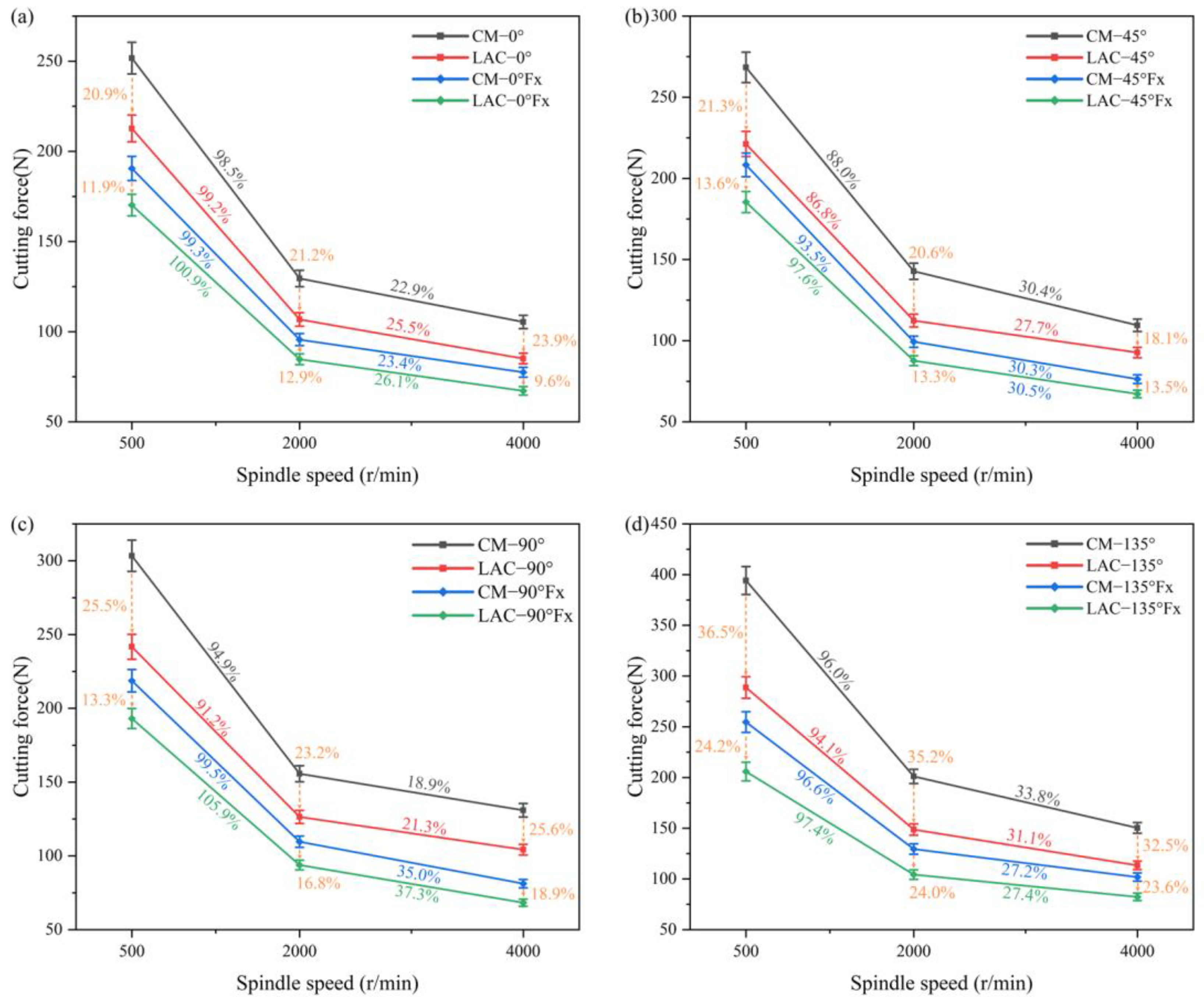 Materials 18 00791 g005