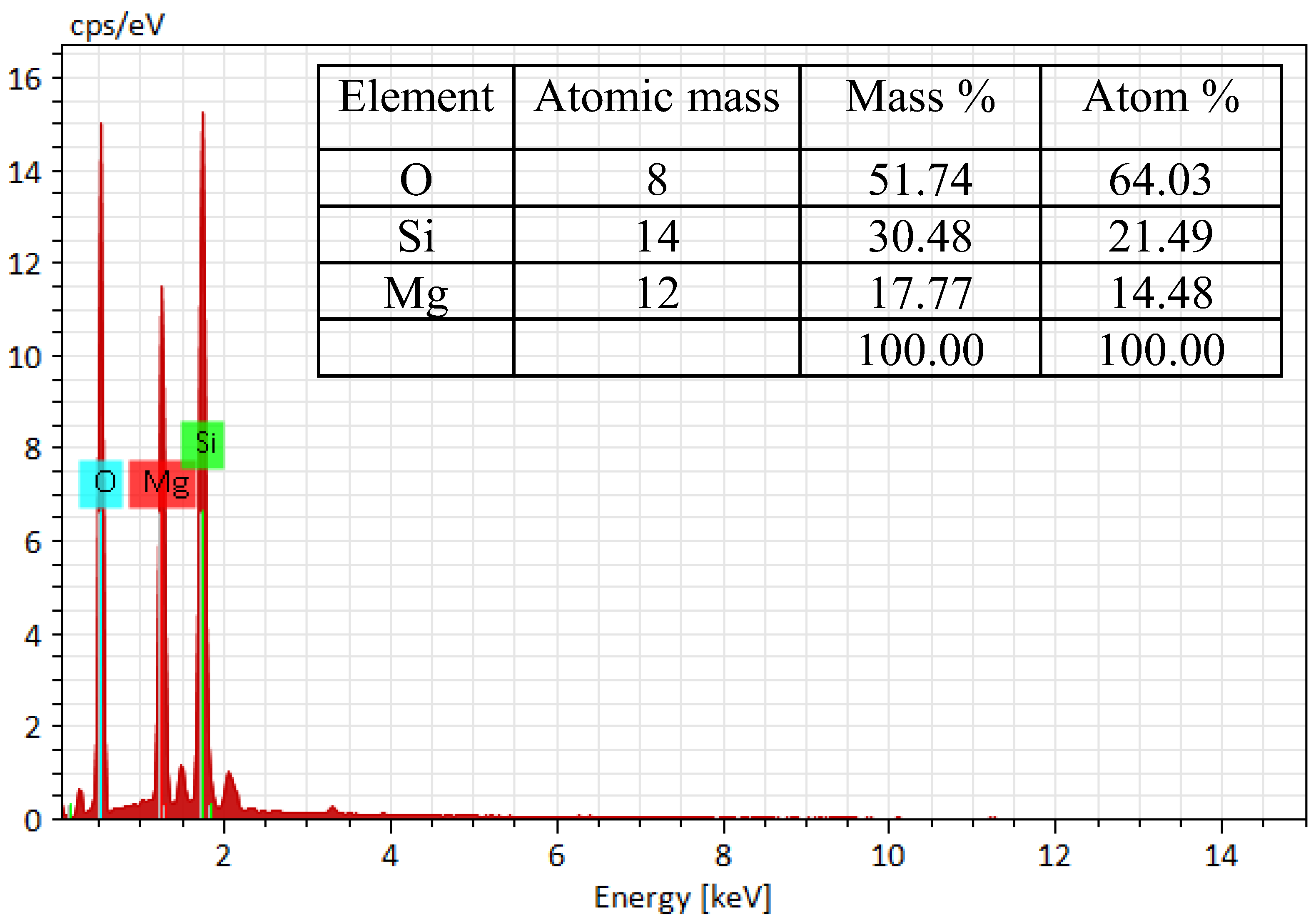 Materials 18 00792 g004