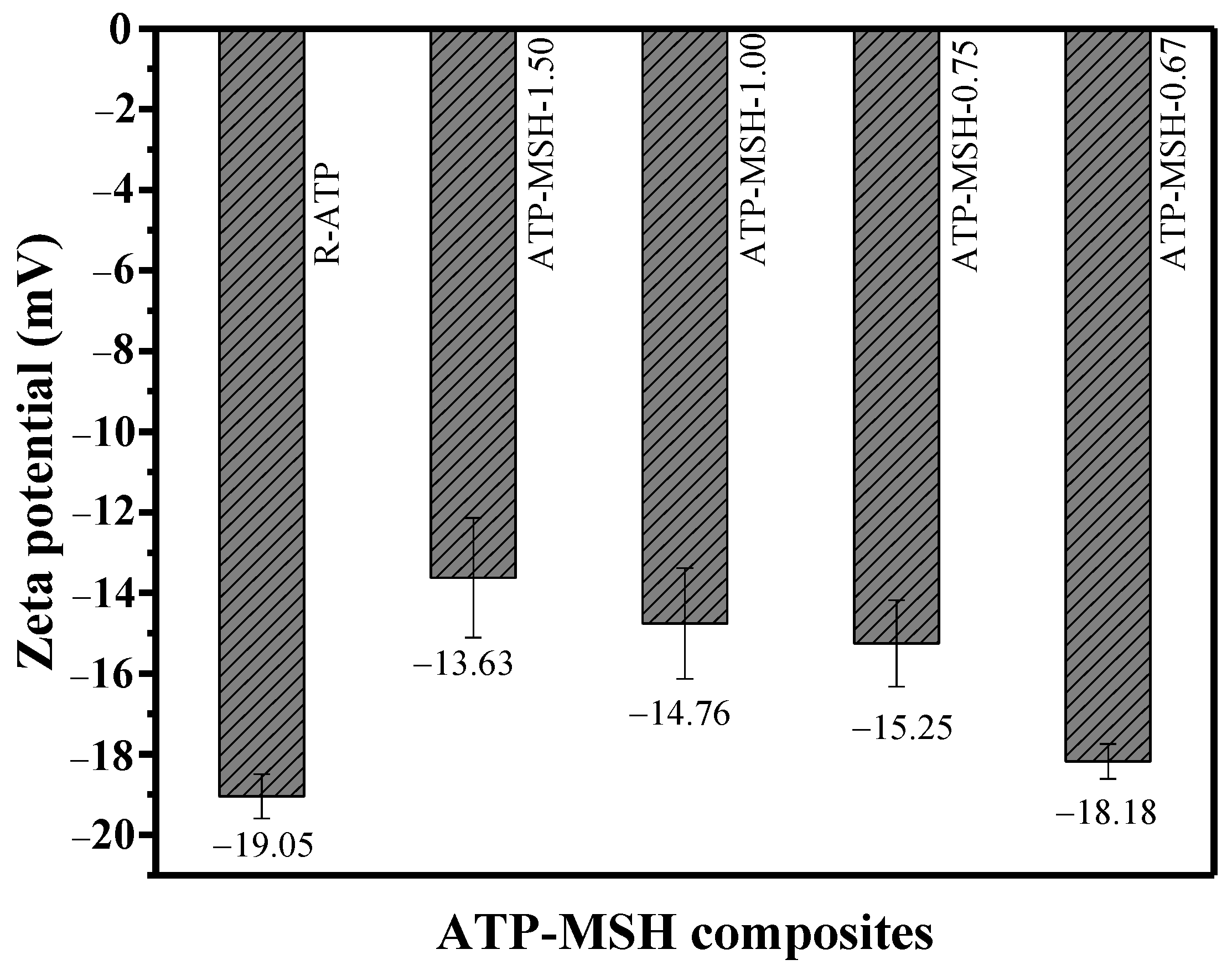 Materials 18 00792 g005