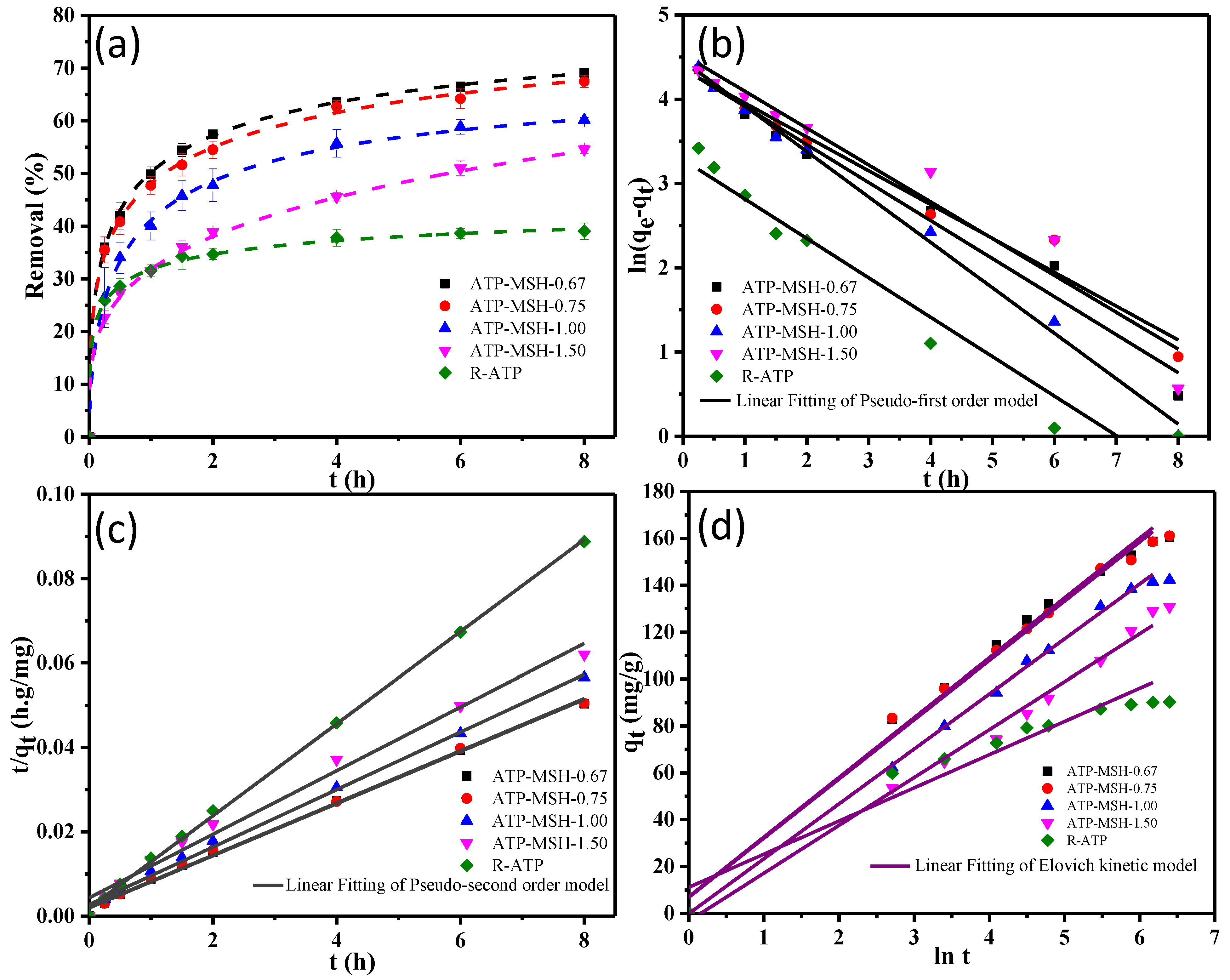 Materials 18 00792 g006