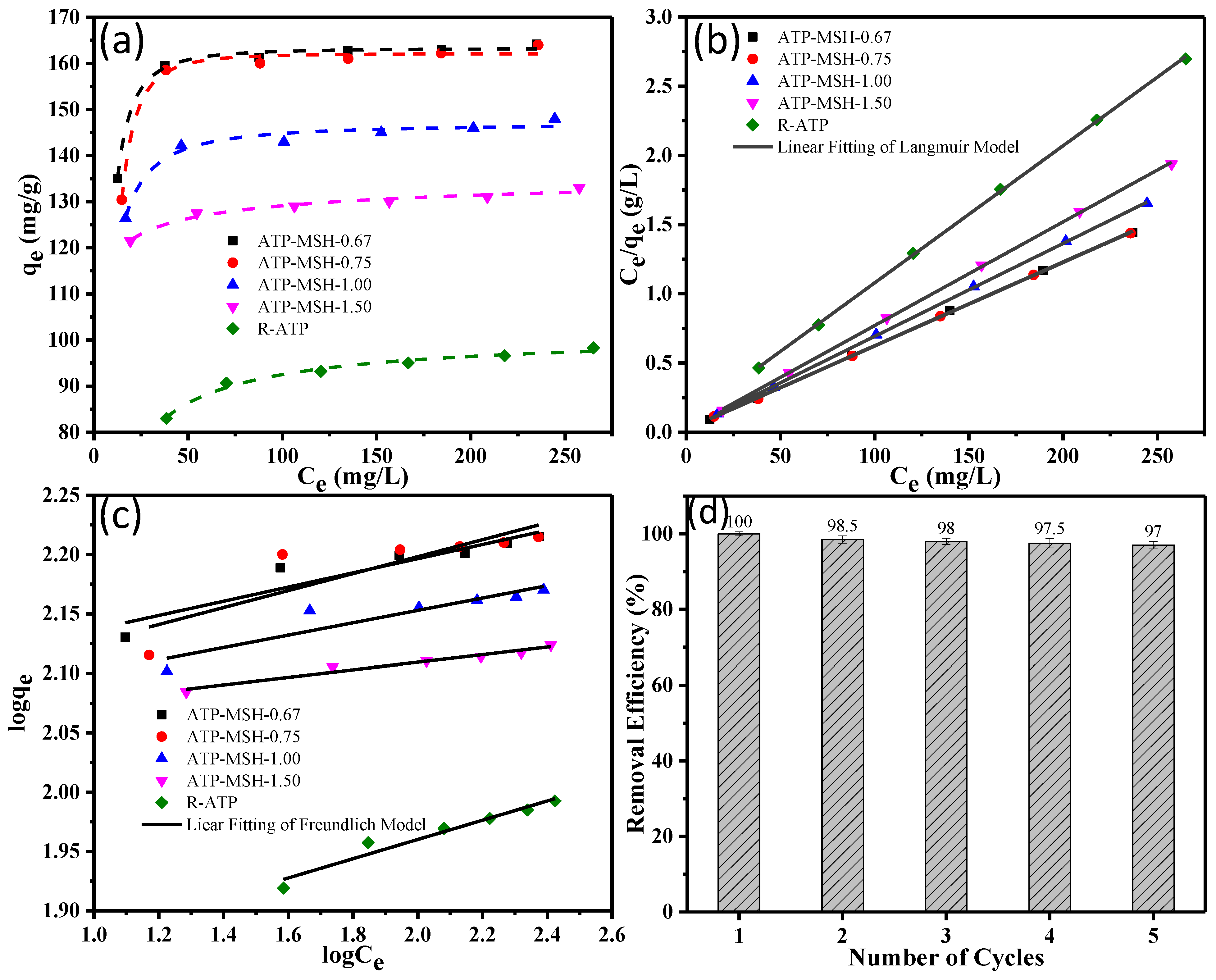 Materials 18 00792 g007