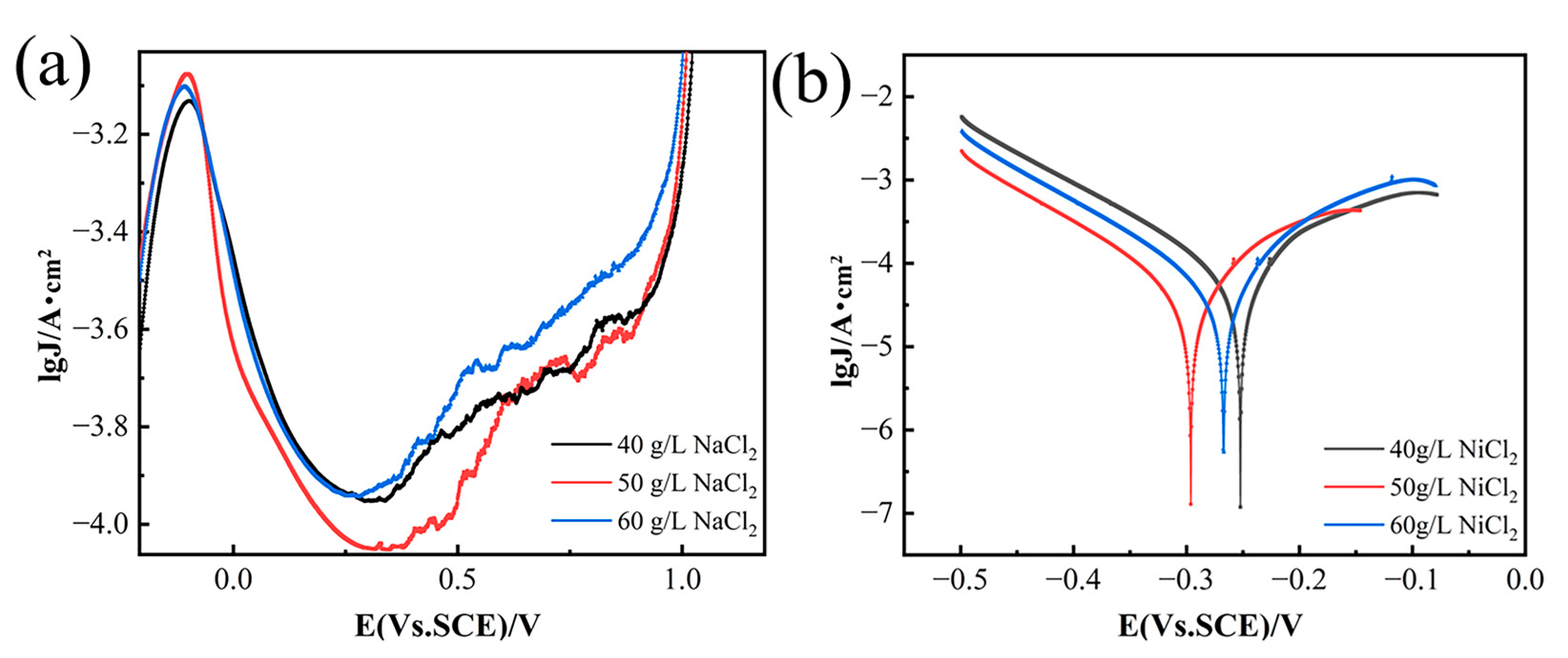 Materials 18 00793 g001