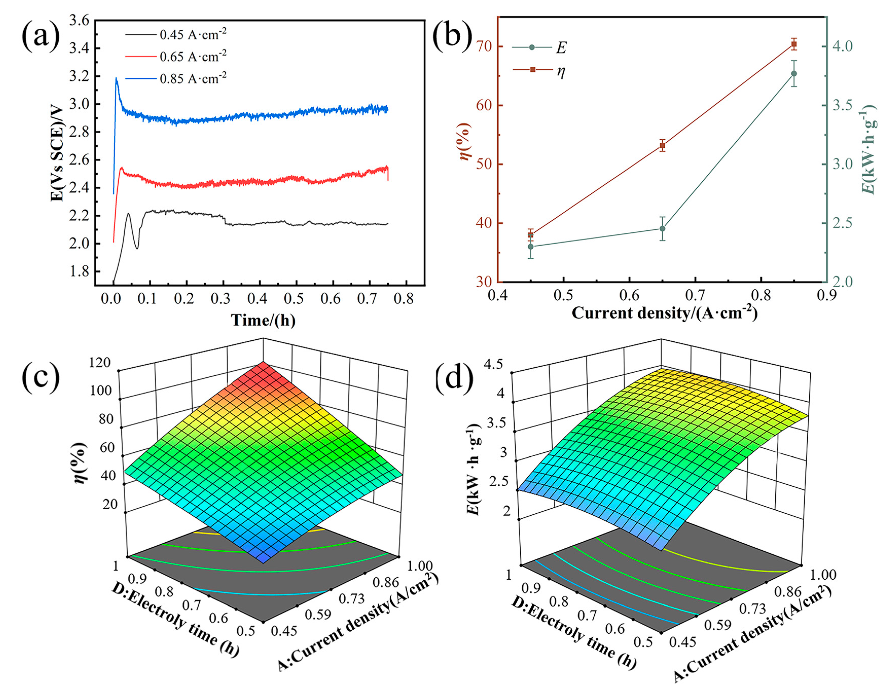 Materials 18 00793 g006