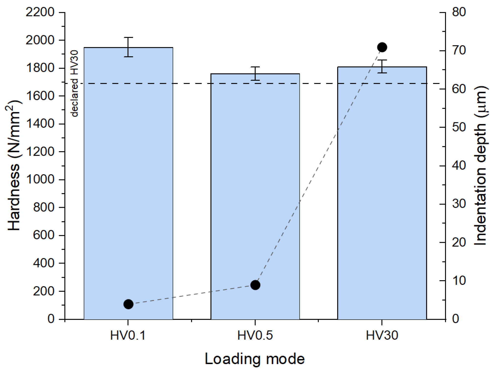 Materials 18 00794 g003