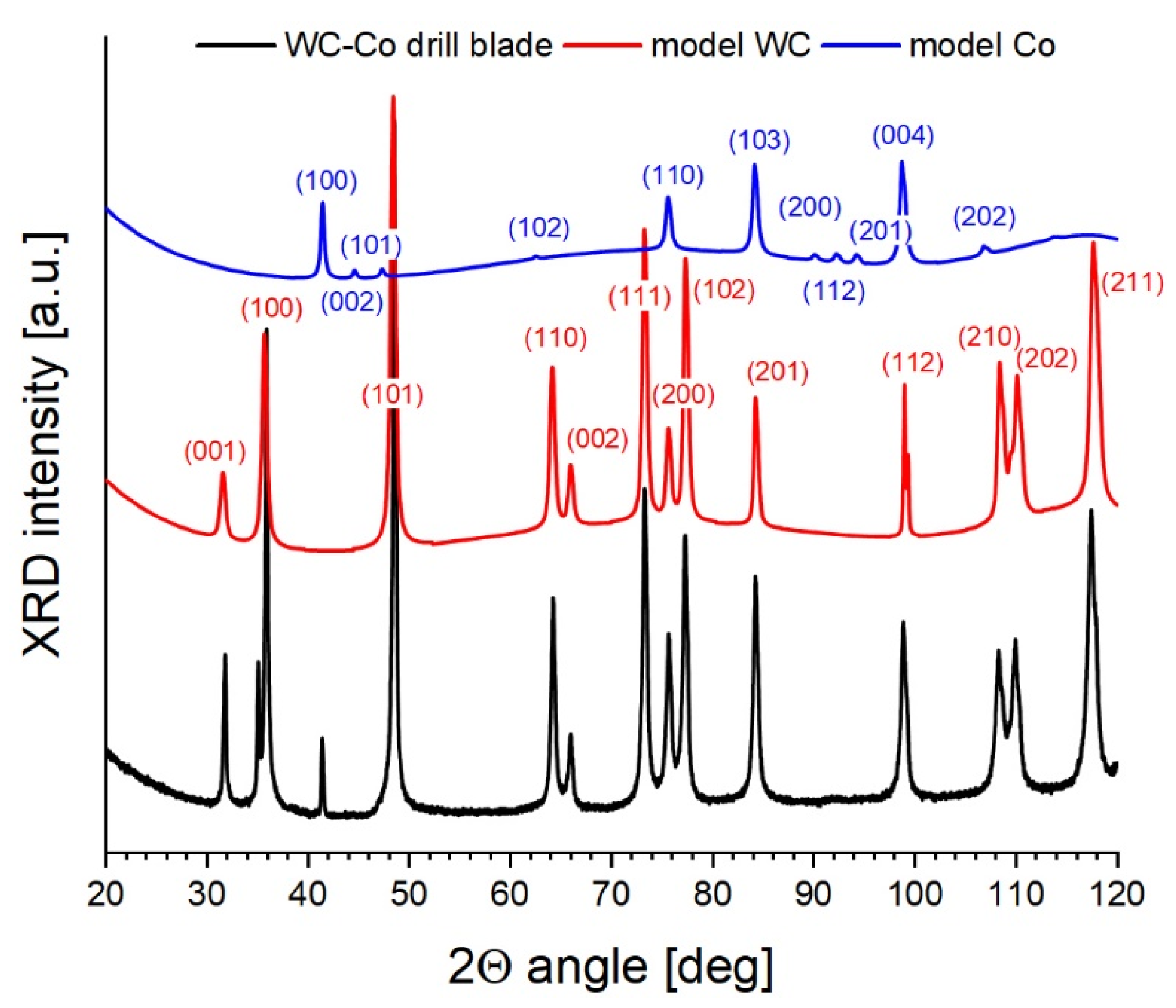 Materials 18 00794 g004