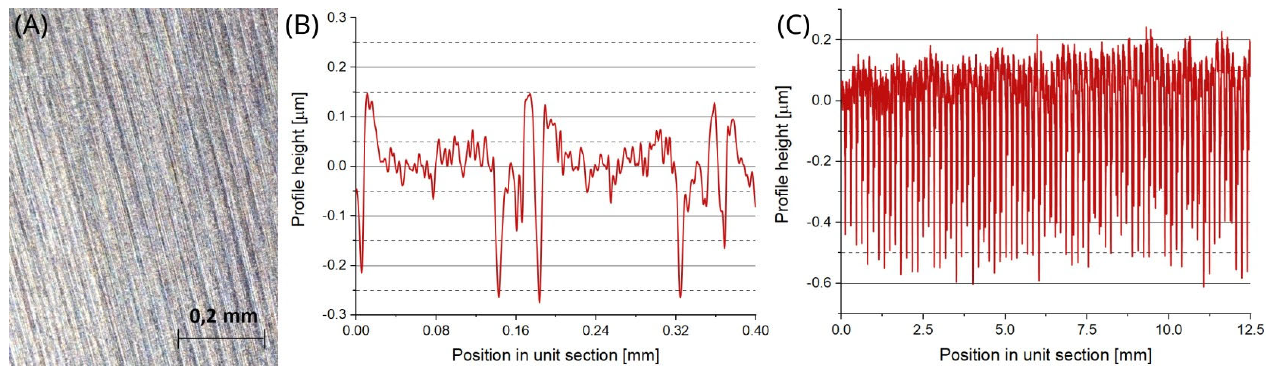 Materials 18 00794 g005