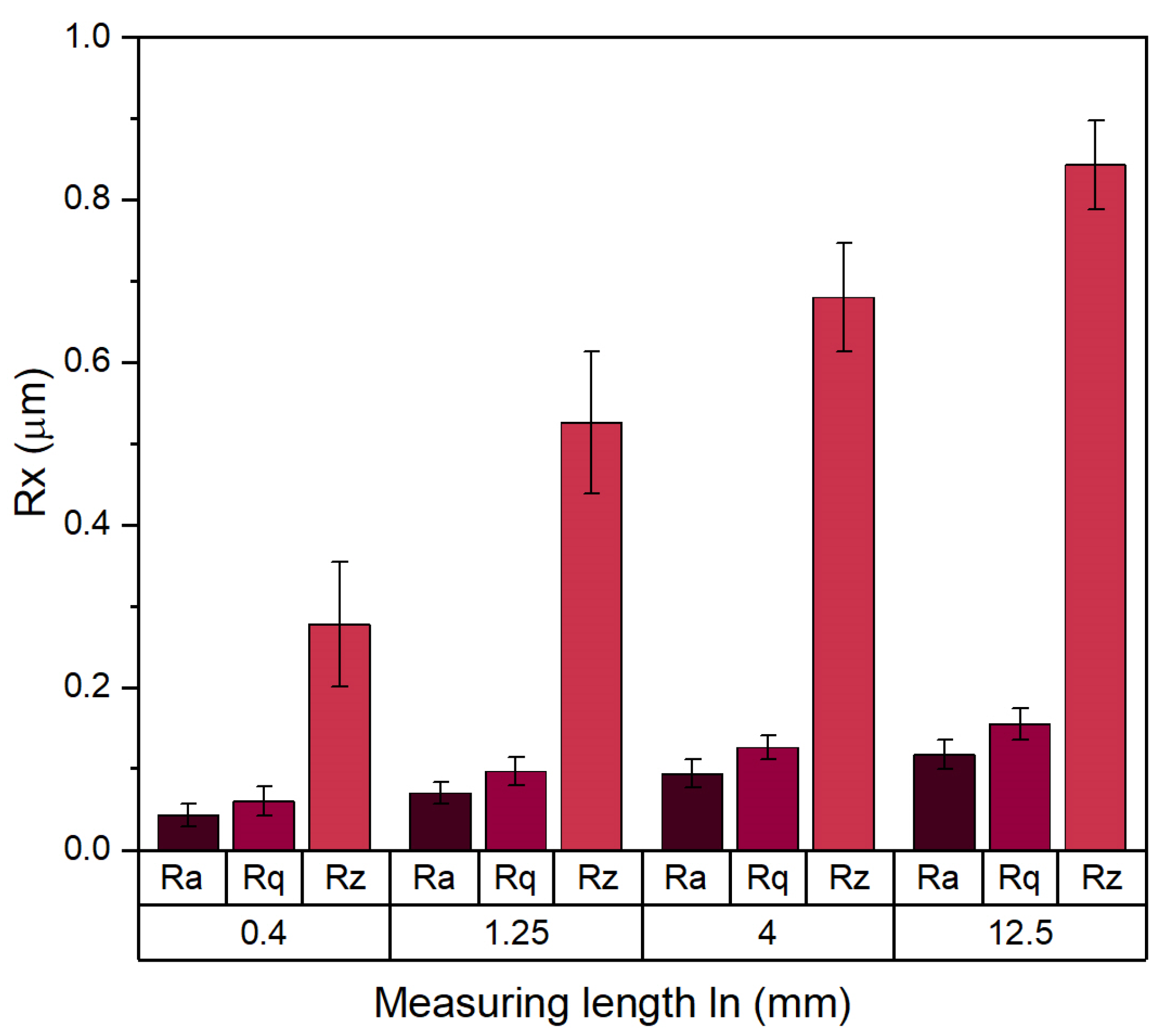Materials 18 00794 g006