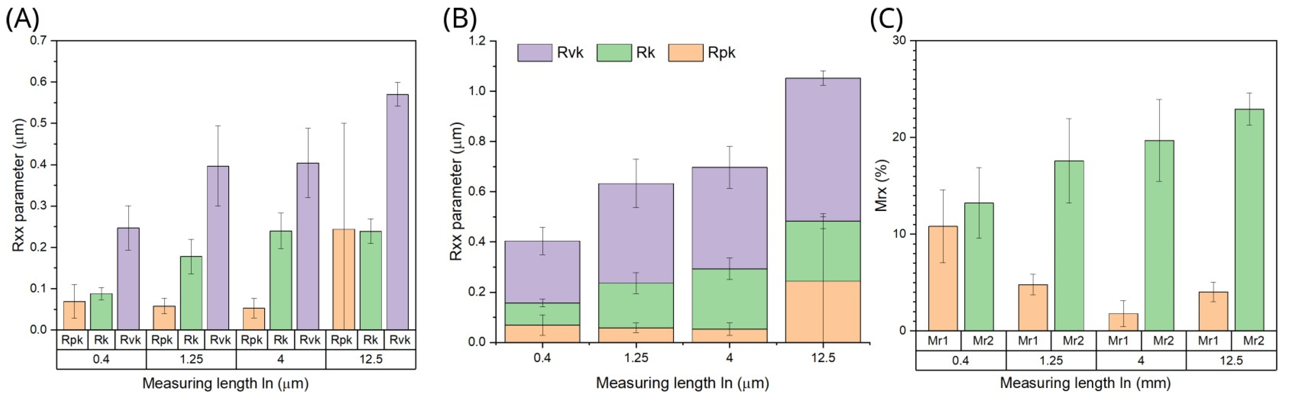 Materials 18 00794 g007