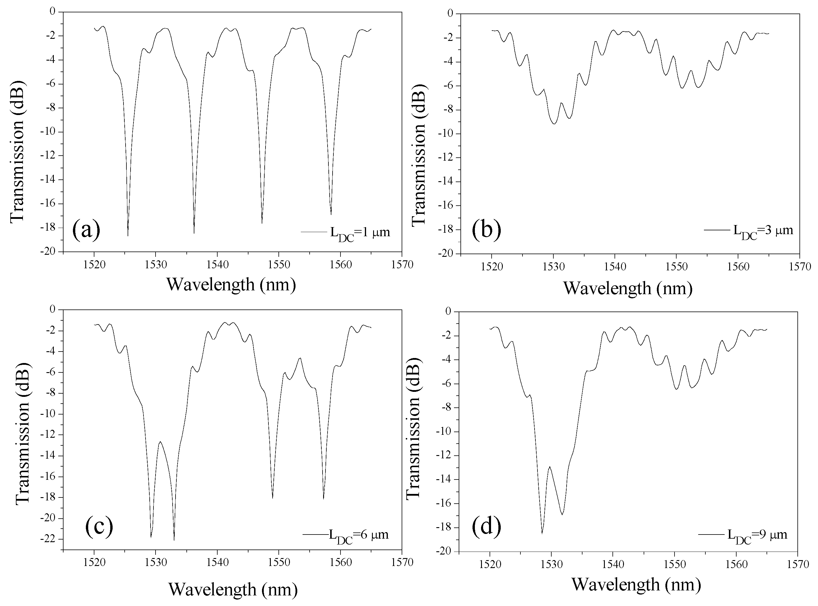 Materials 18 00798 g002