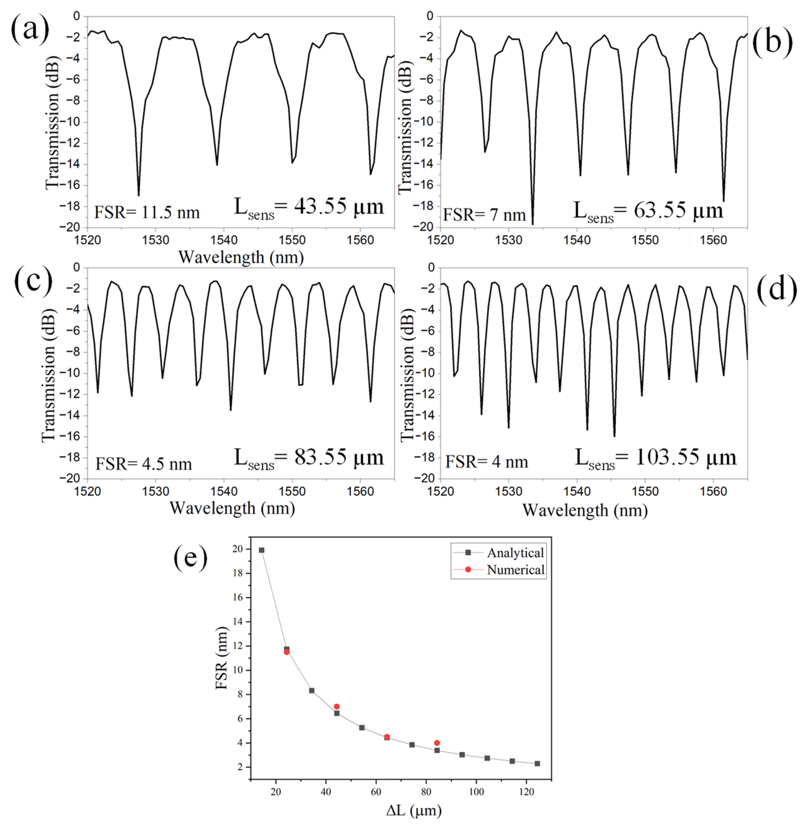 Materials 18 00798 g004