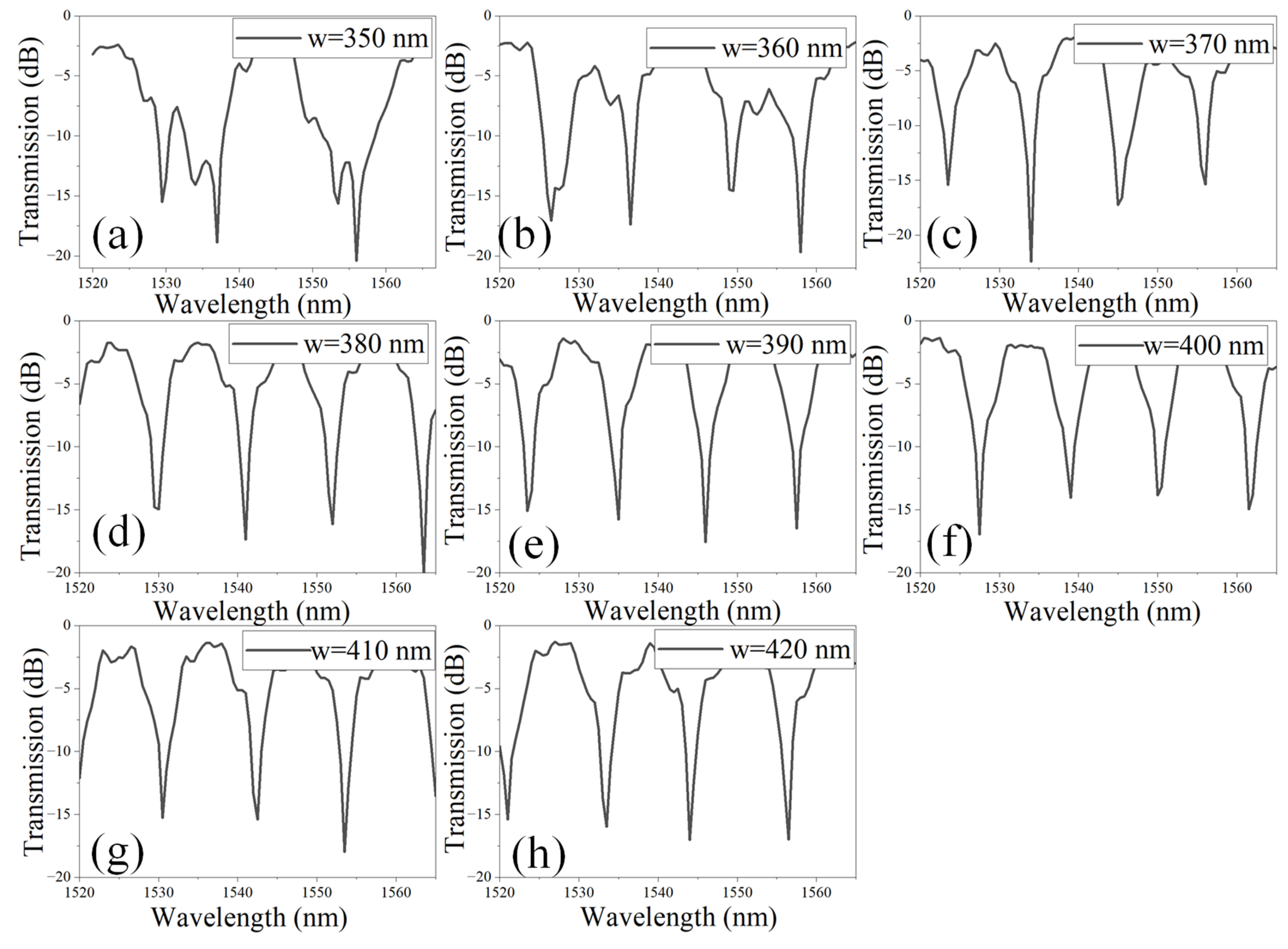 Materials 18 00798 g005