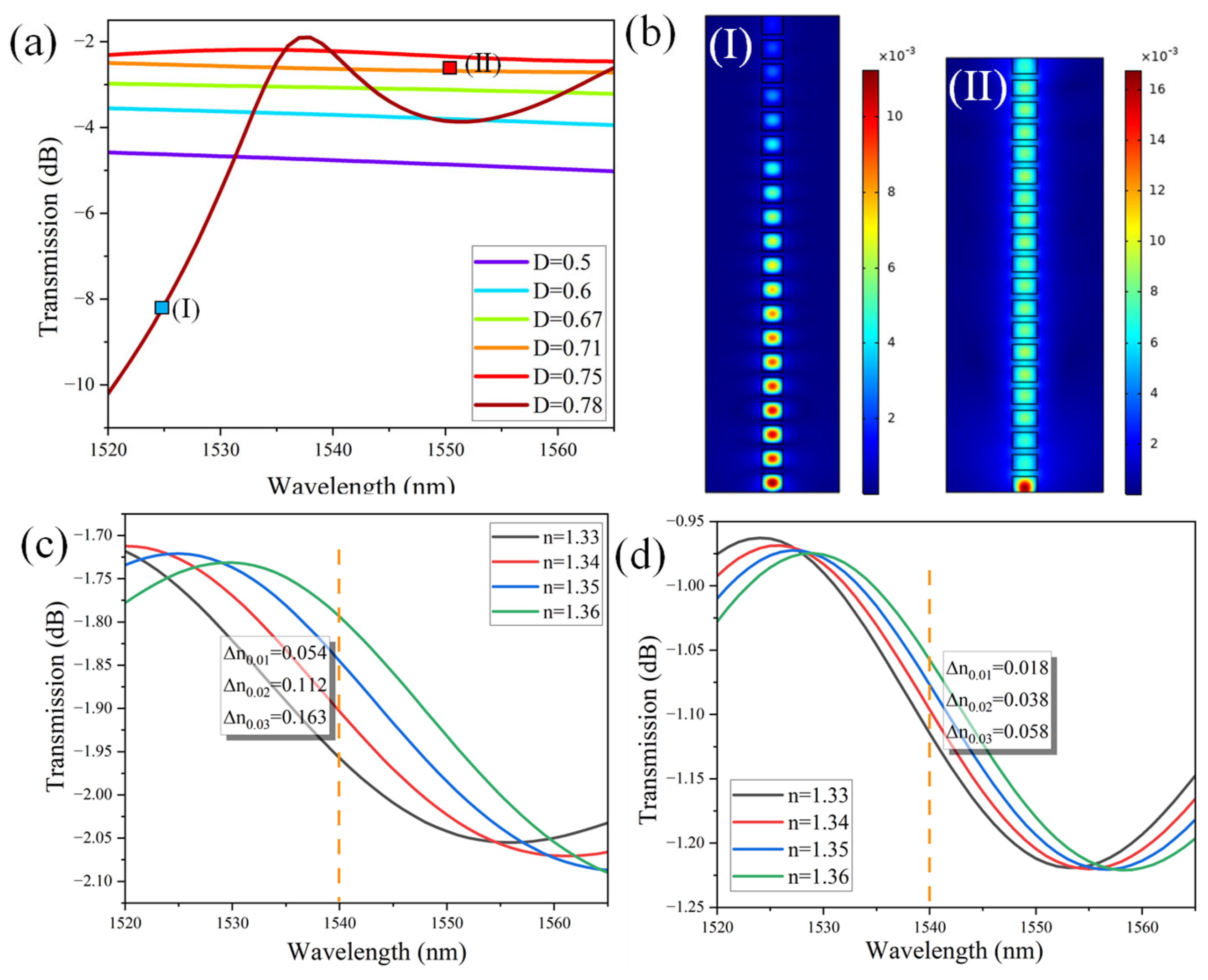 Materials 18 00798 g007