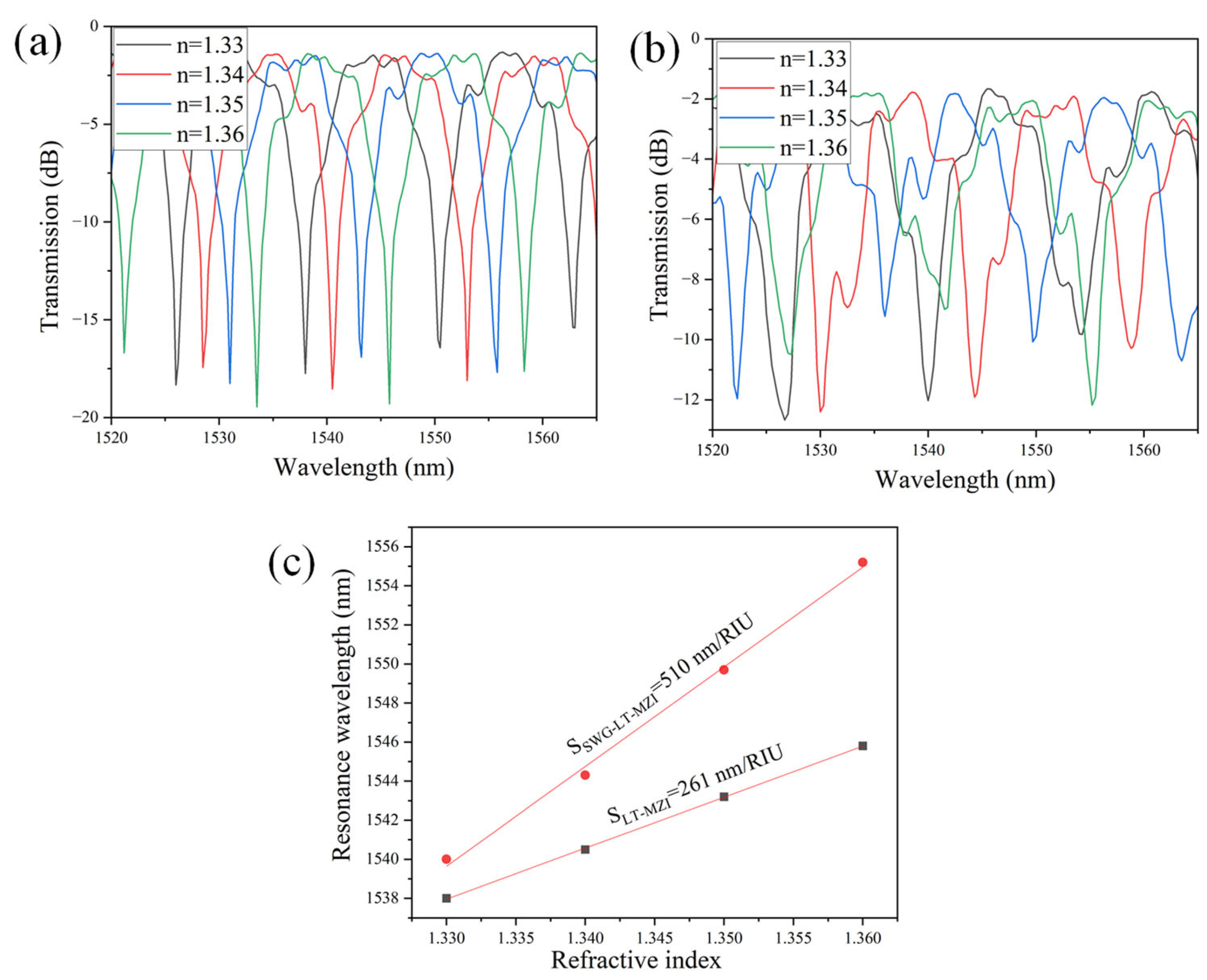 Materials 18 00798 g010