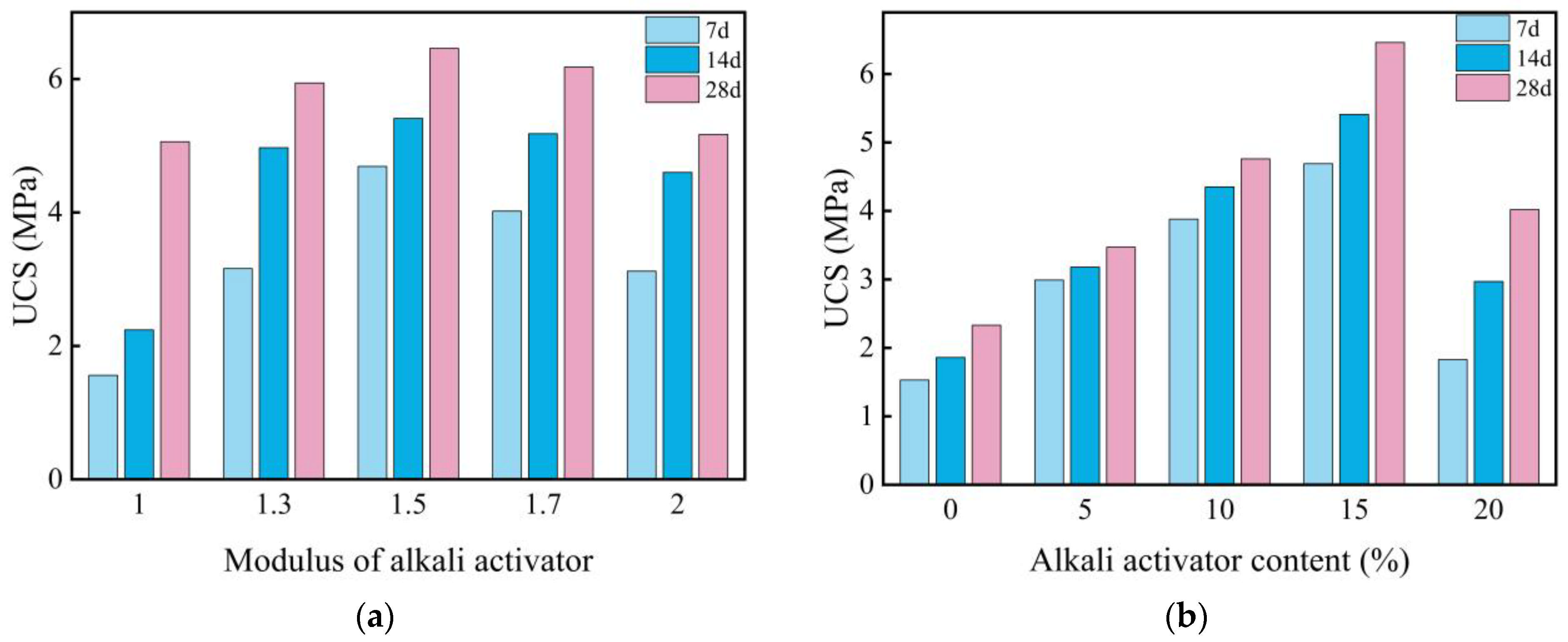 Materials 18 00800 g003