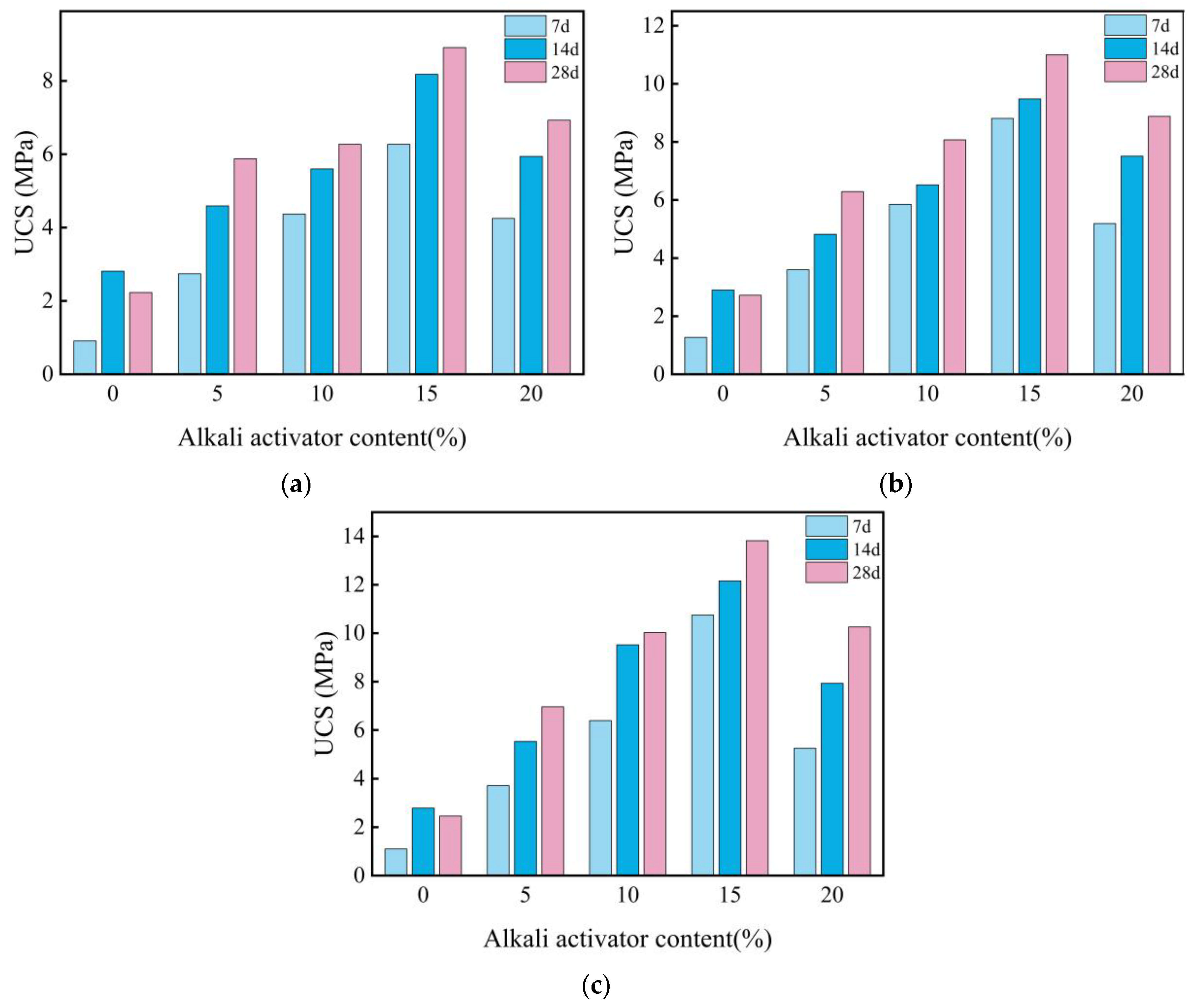 Materials 18 00800 g006