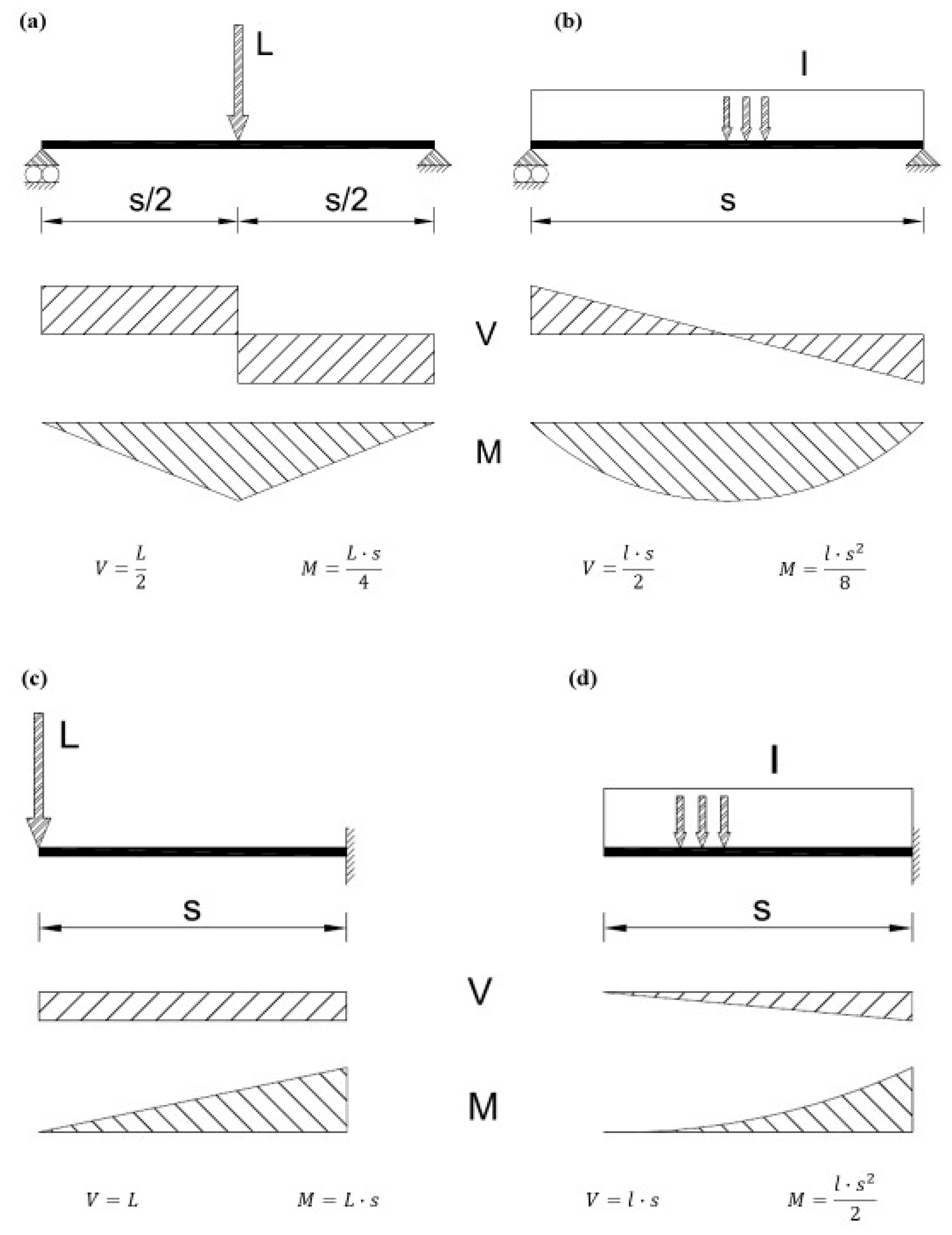 Materials 18 00801 g001