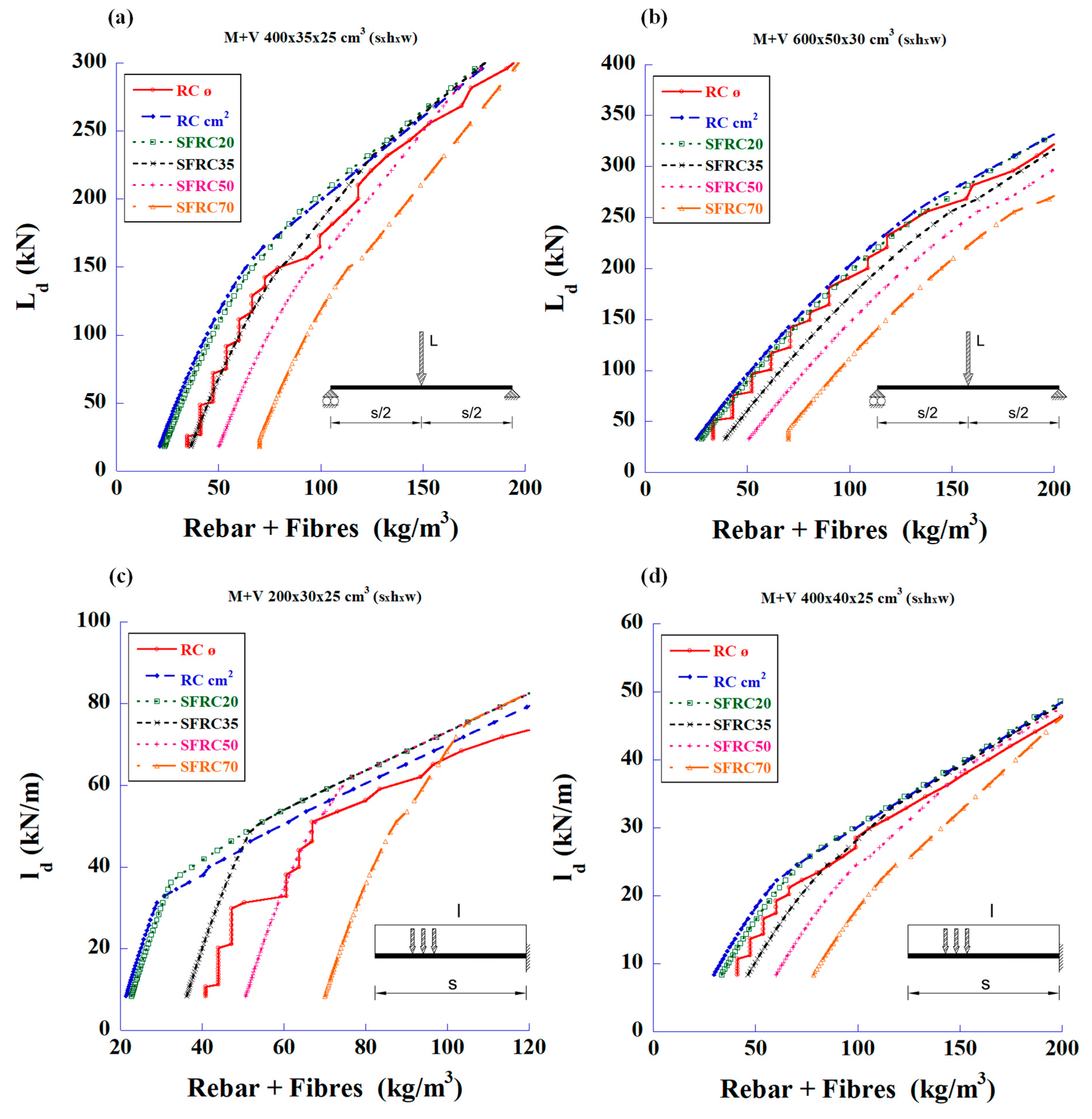 Materials 18 00801 g003
