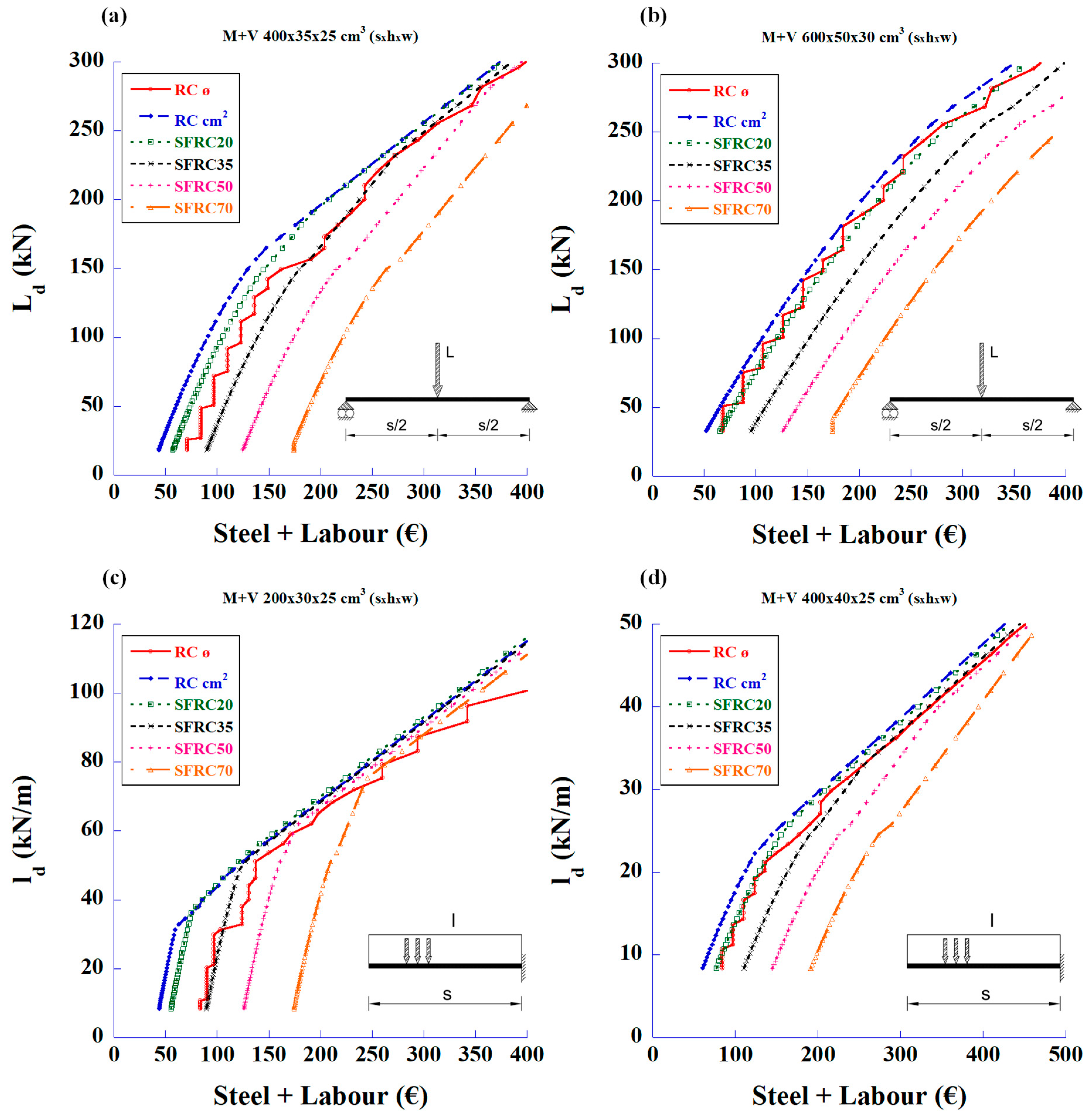 Materials 18 00801 g005