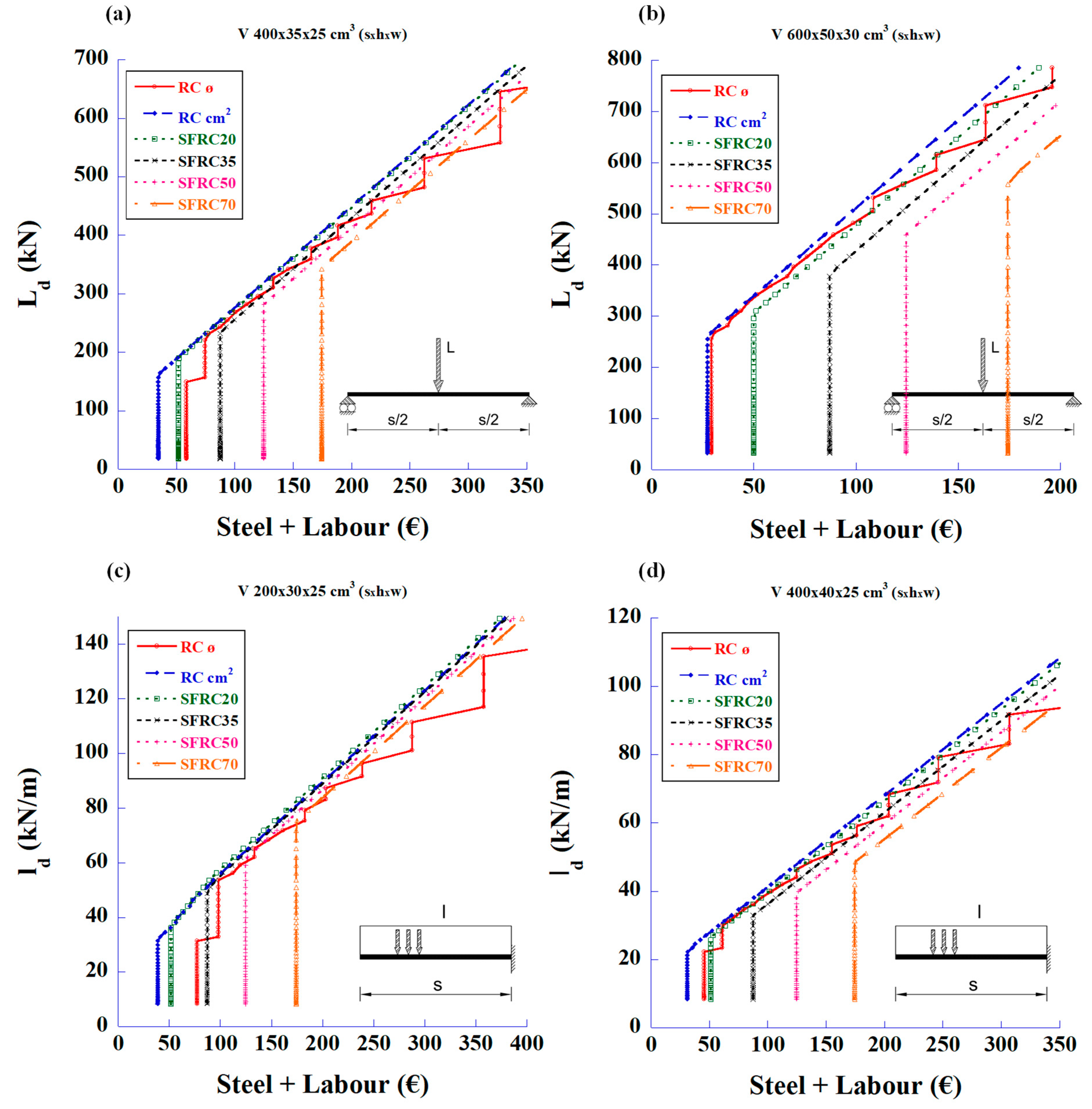 Materials 18 00801 g006