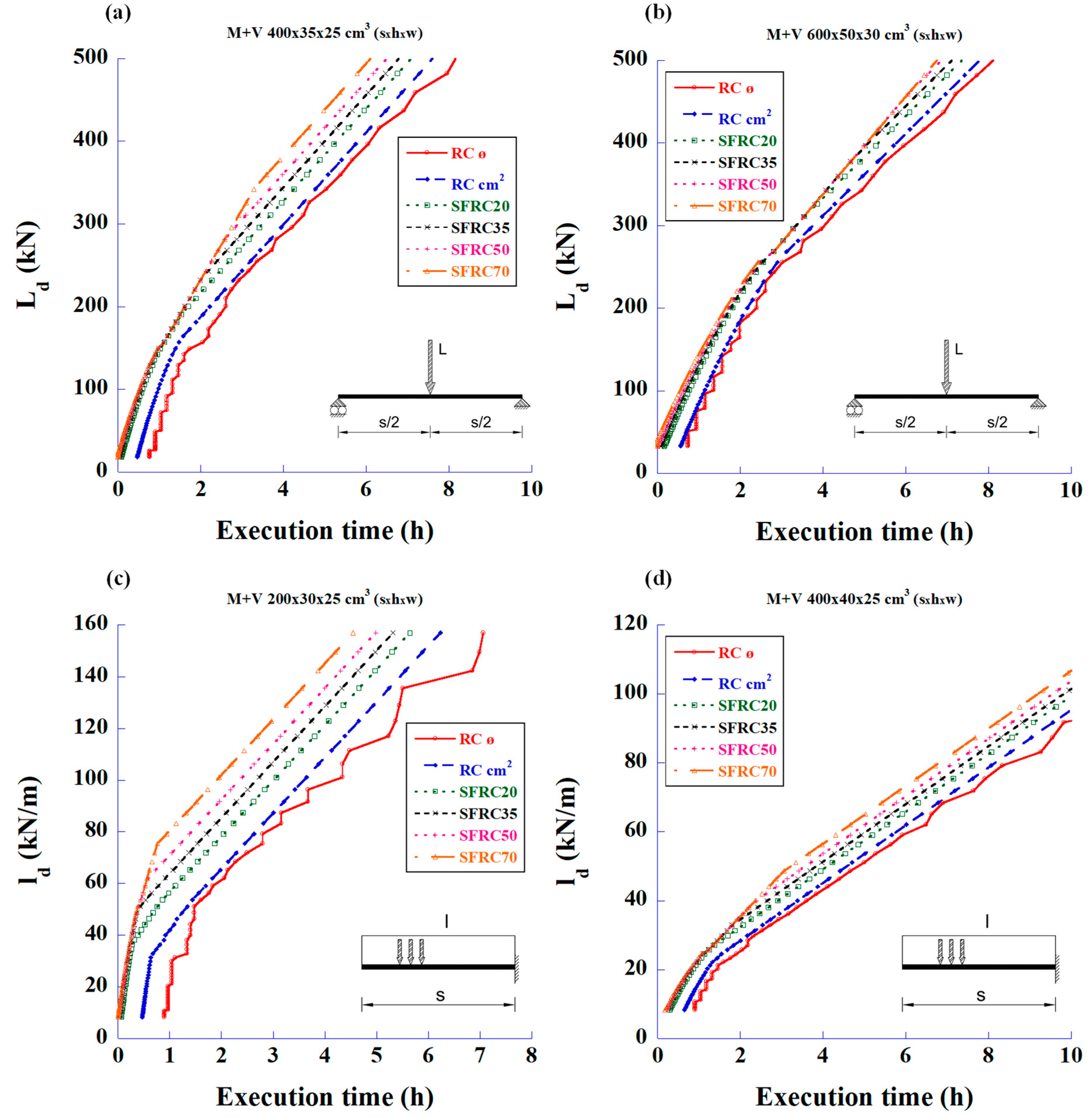 Materials 18 00801 g007