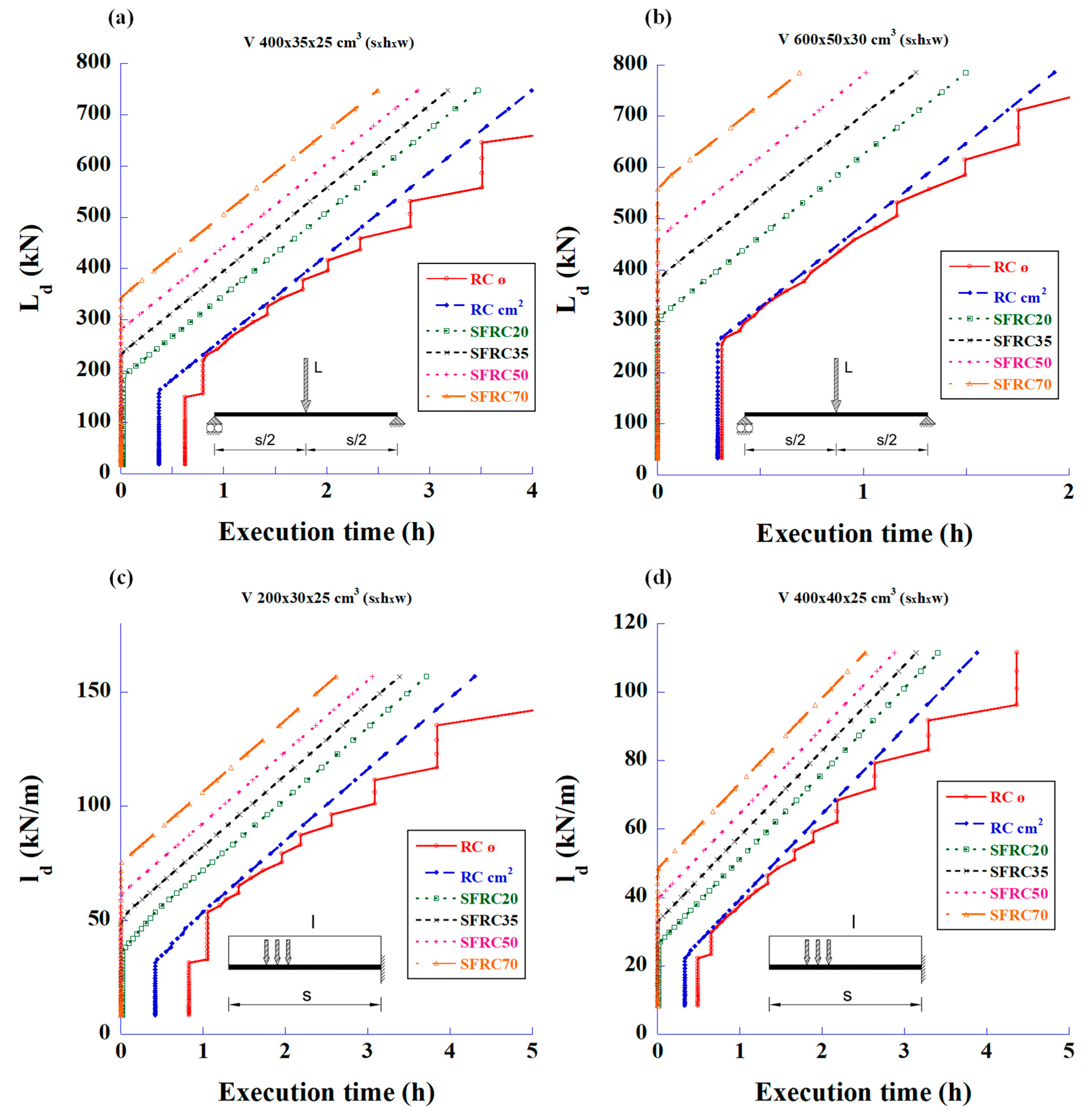 Materials 18 00801 g008