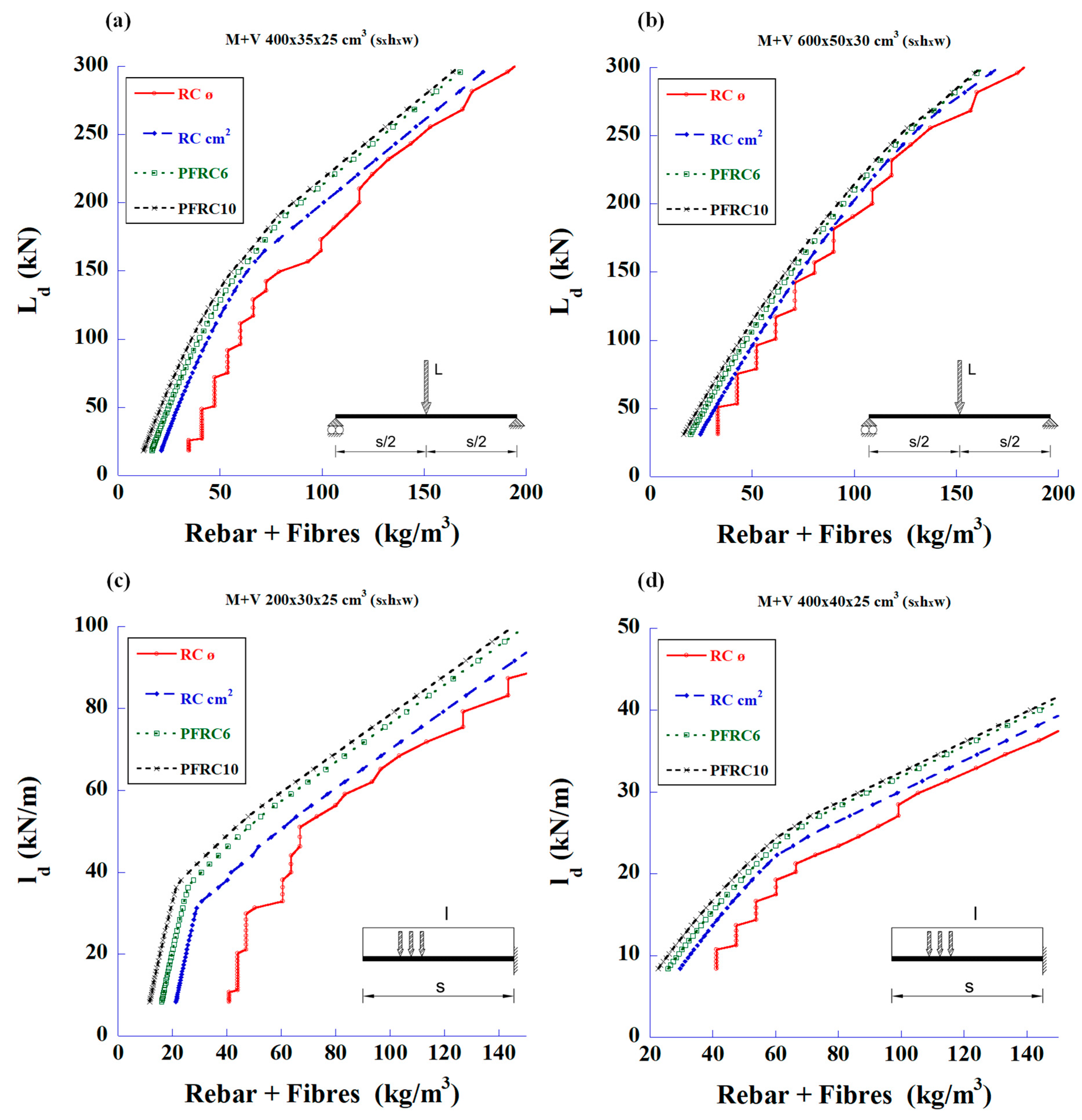 Materials 18 00801 g009