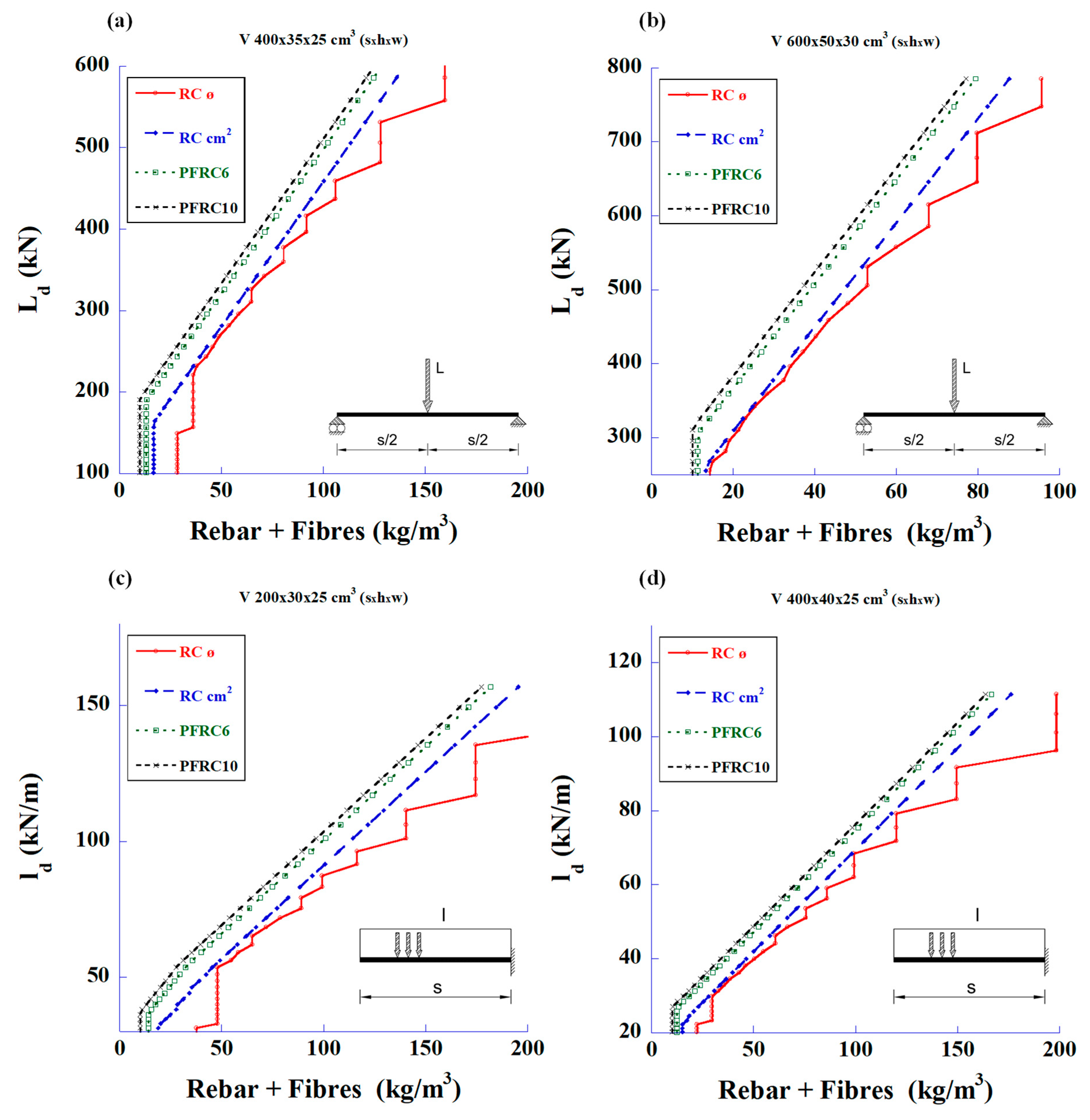 Materials 18 00801 g010