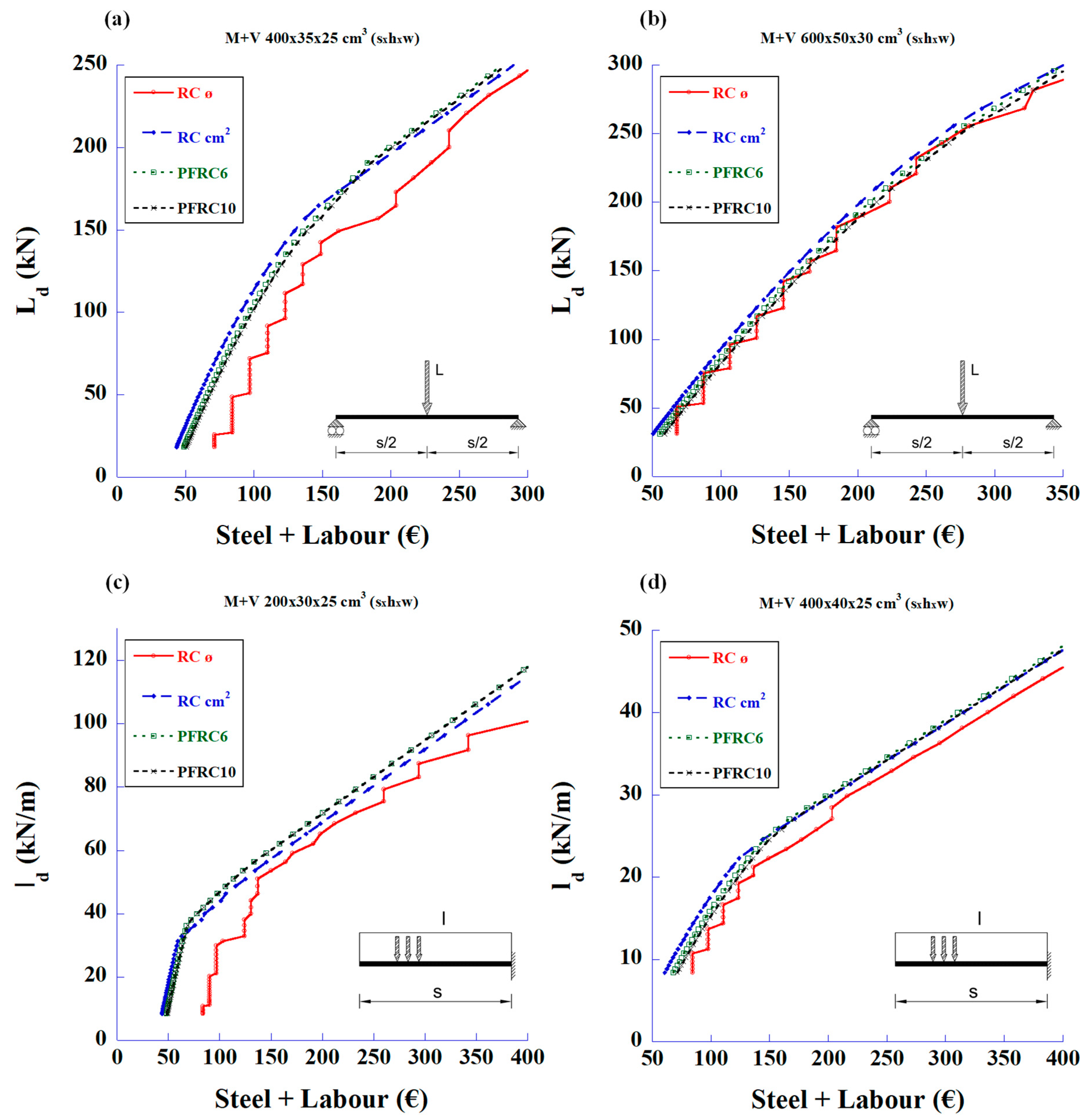 Materials 18 00801 g011