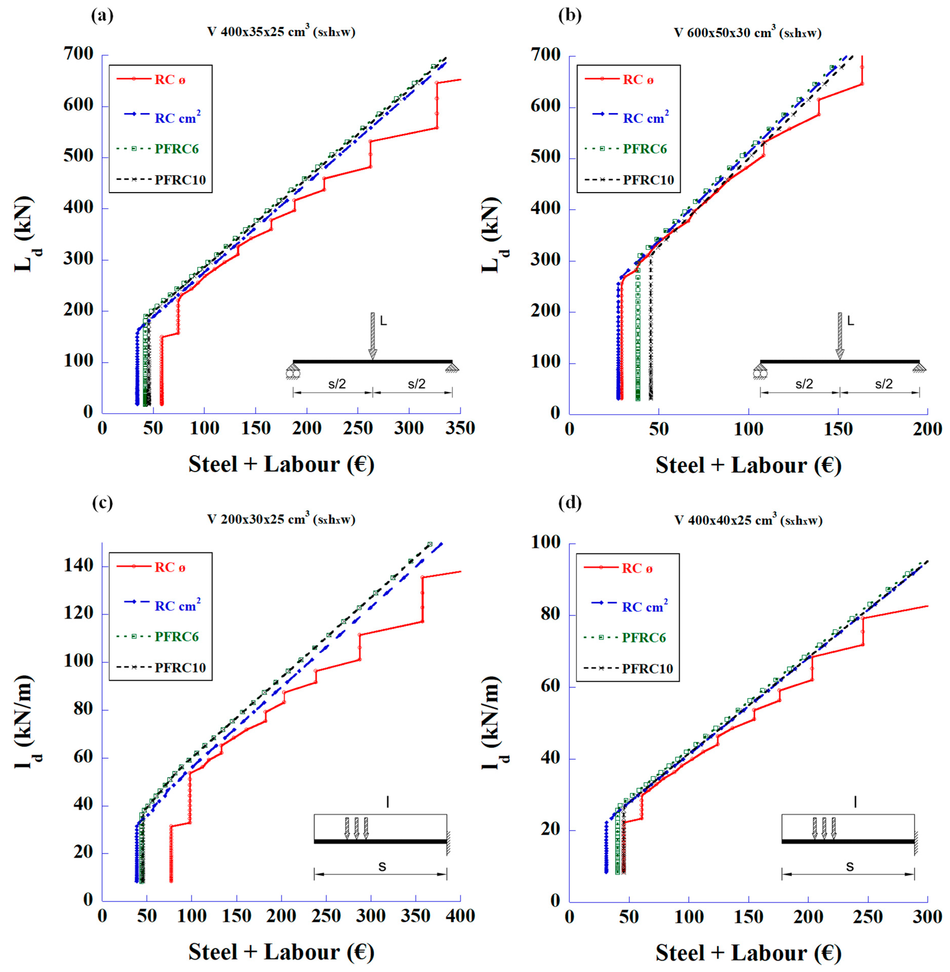 Materials 18 00801 g012