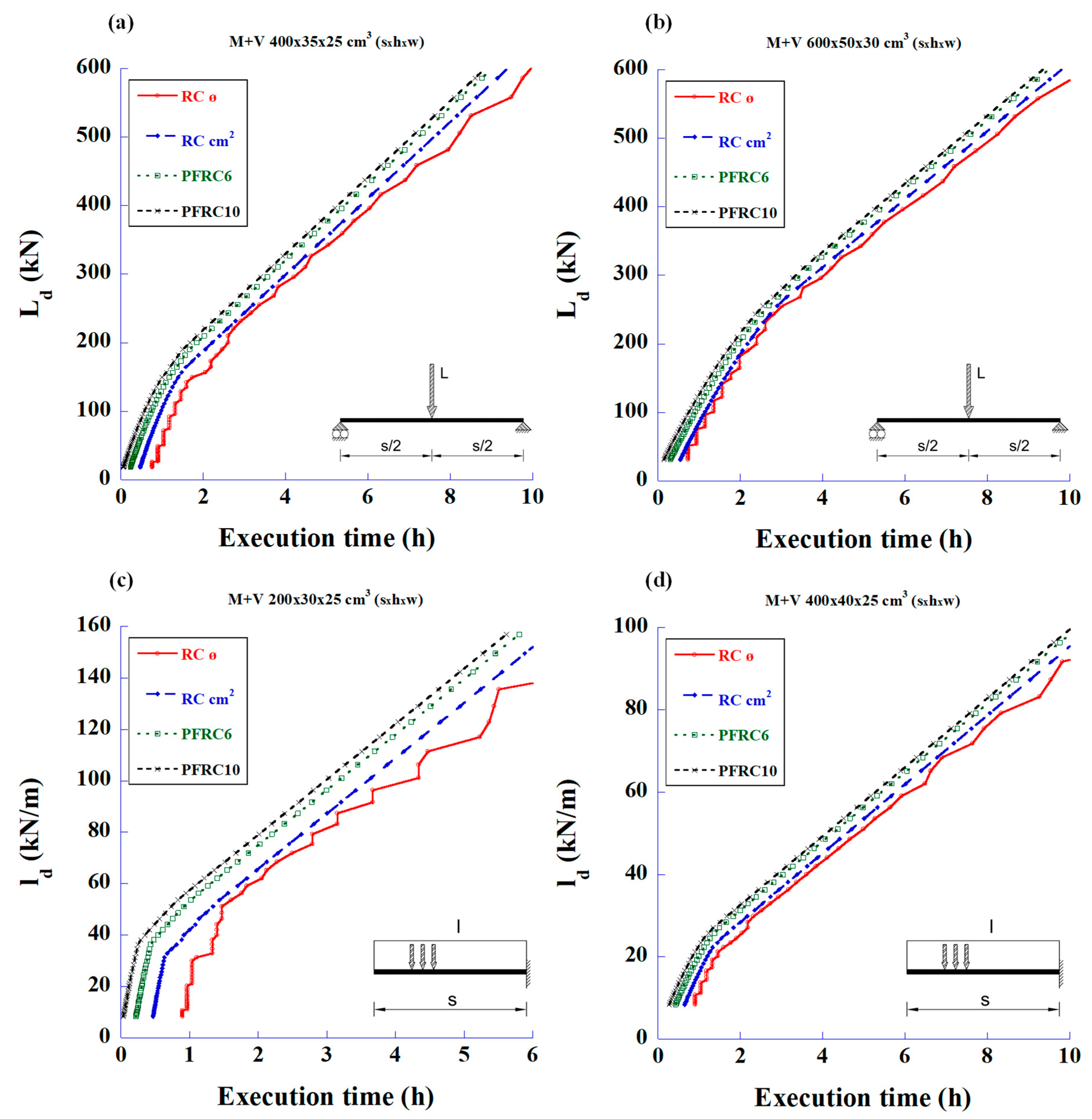 Materials 18 00801 g013