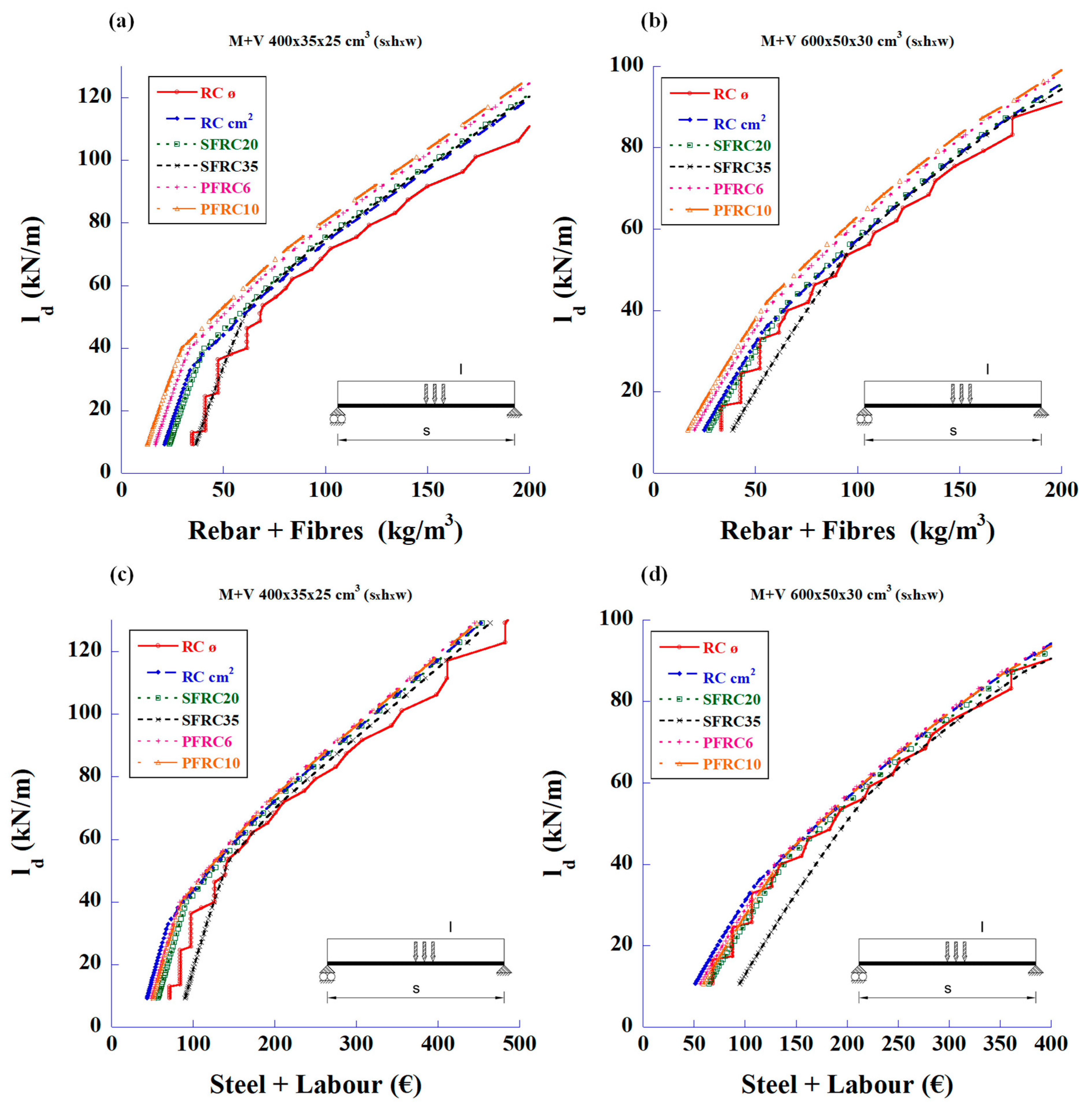 Materials 18 00801 g015a