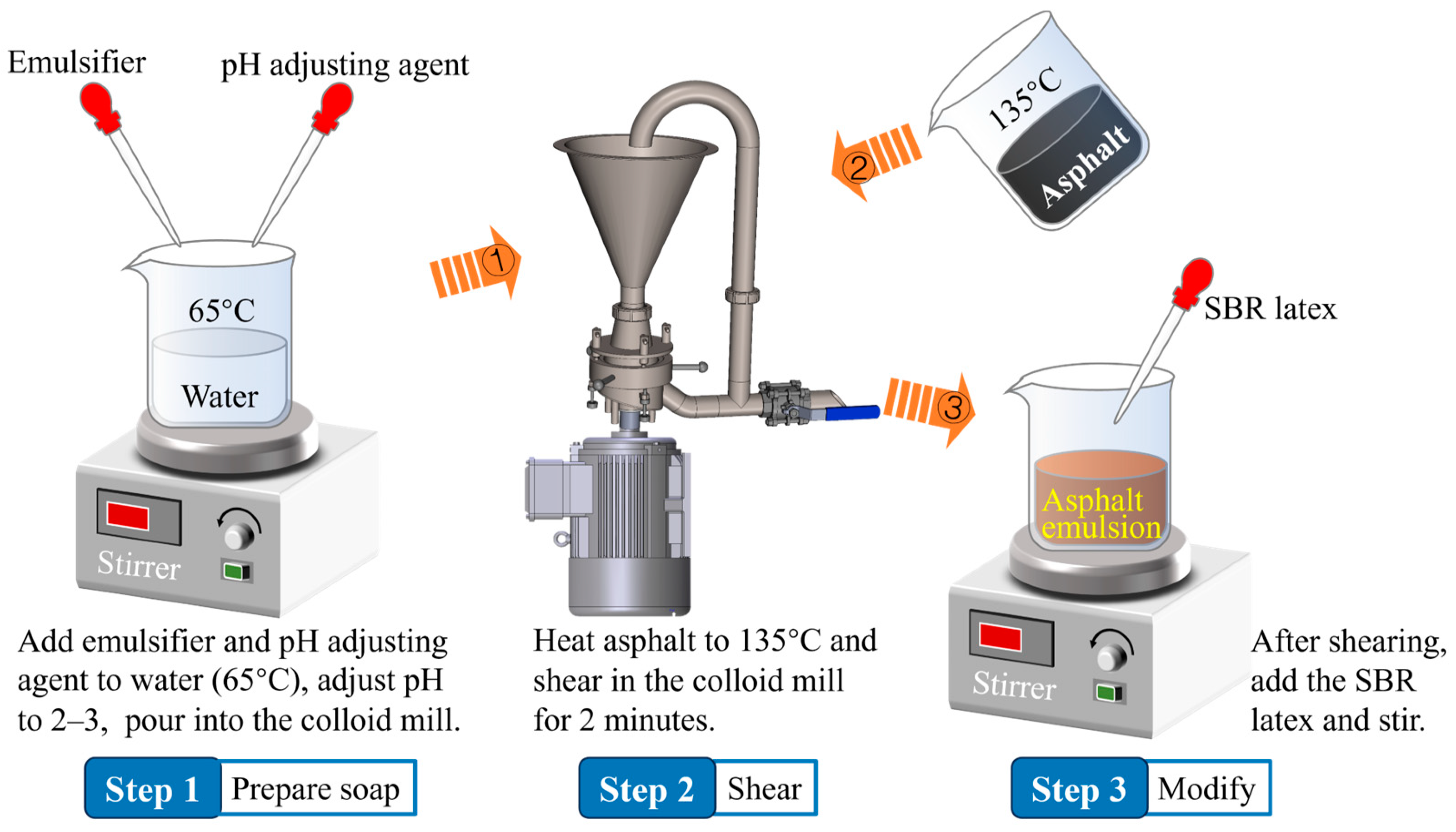 Materials 18 00802 g003