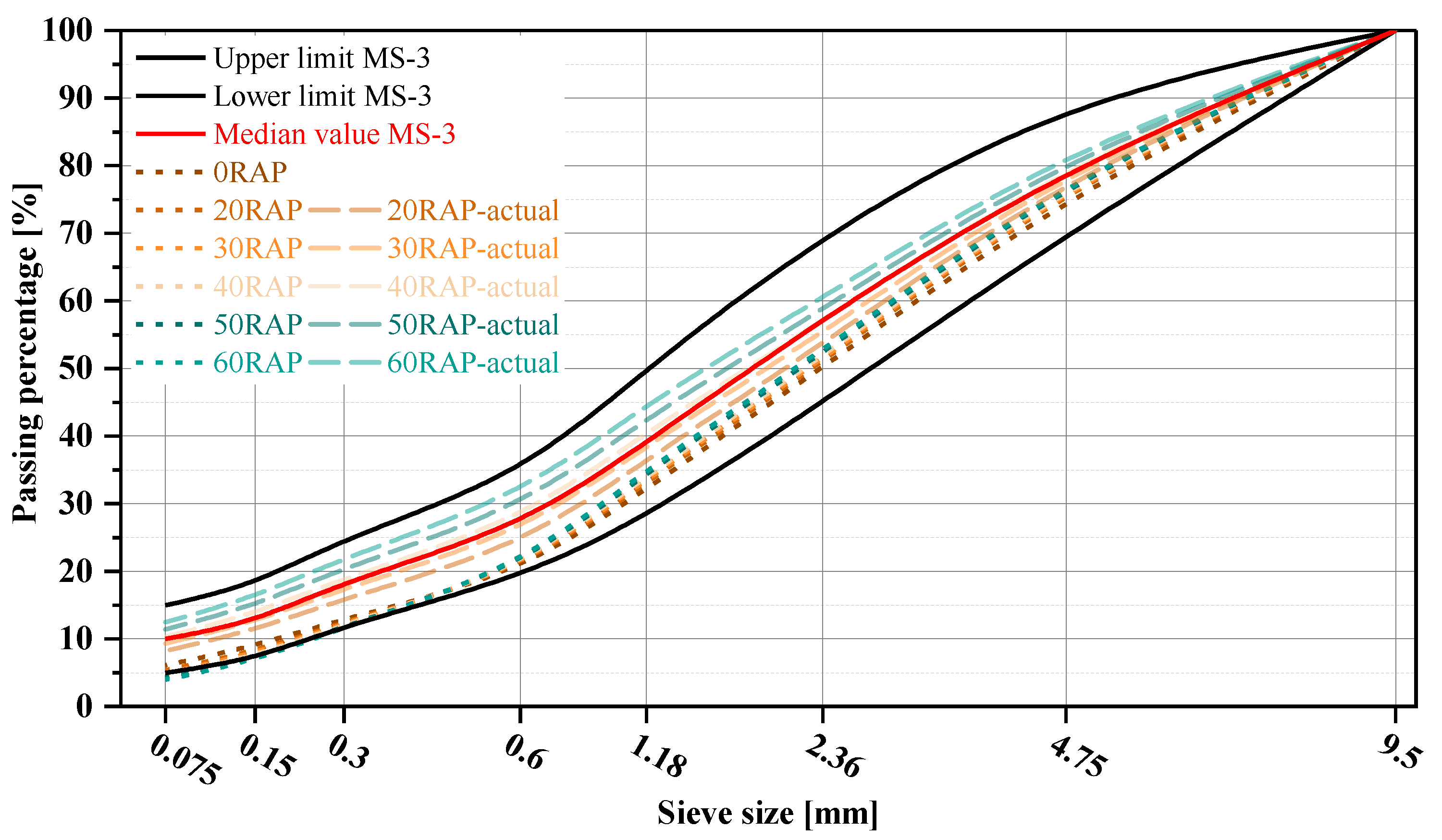 Materials 18 00802 g005
